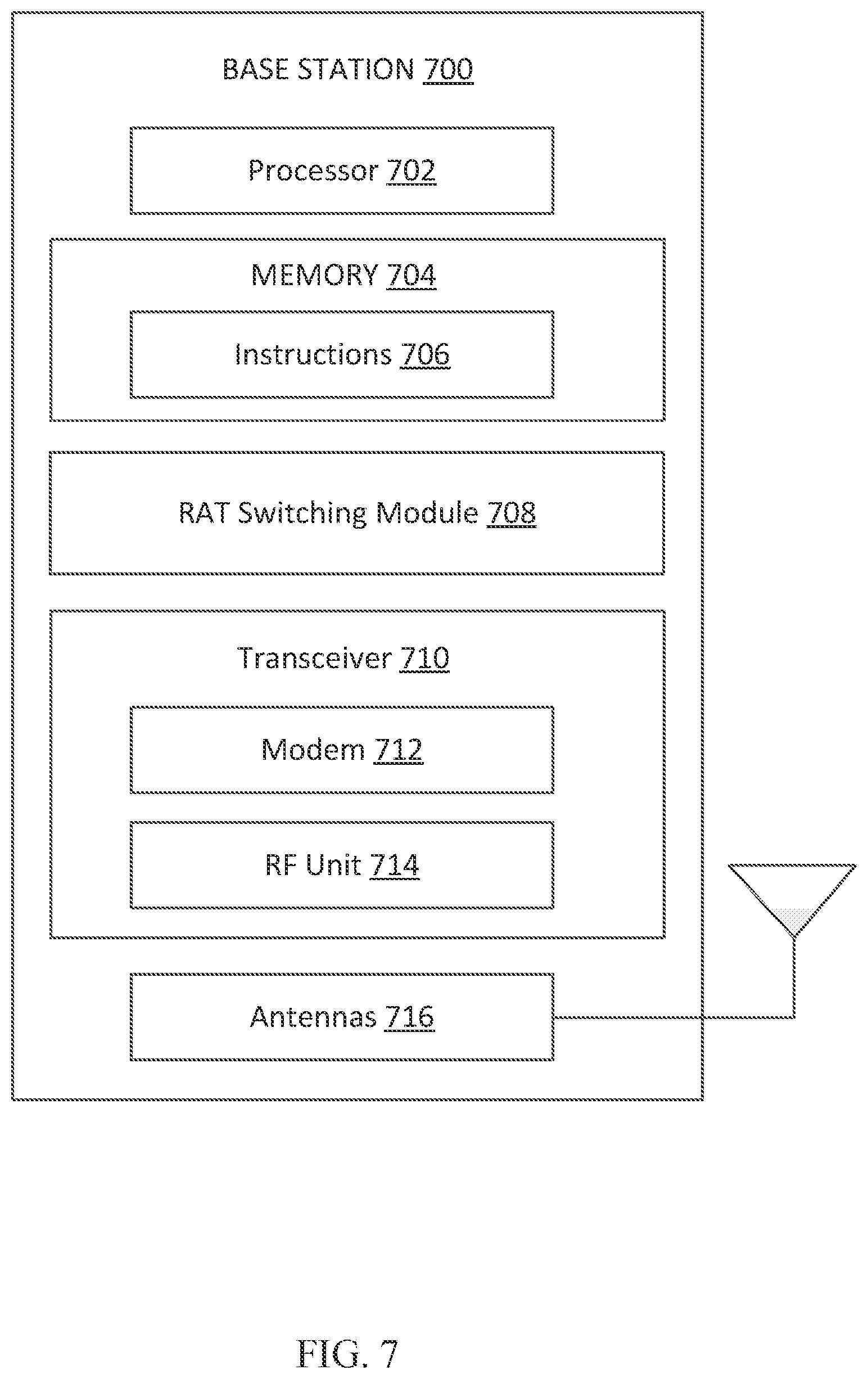 Patent US11778479 Figure 7 – Methods to improve user equipment performance in DSS deployments