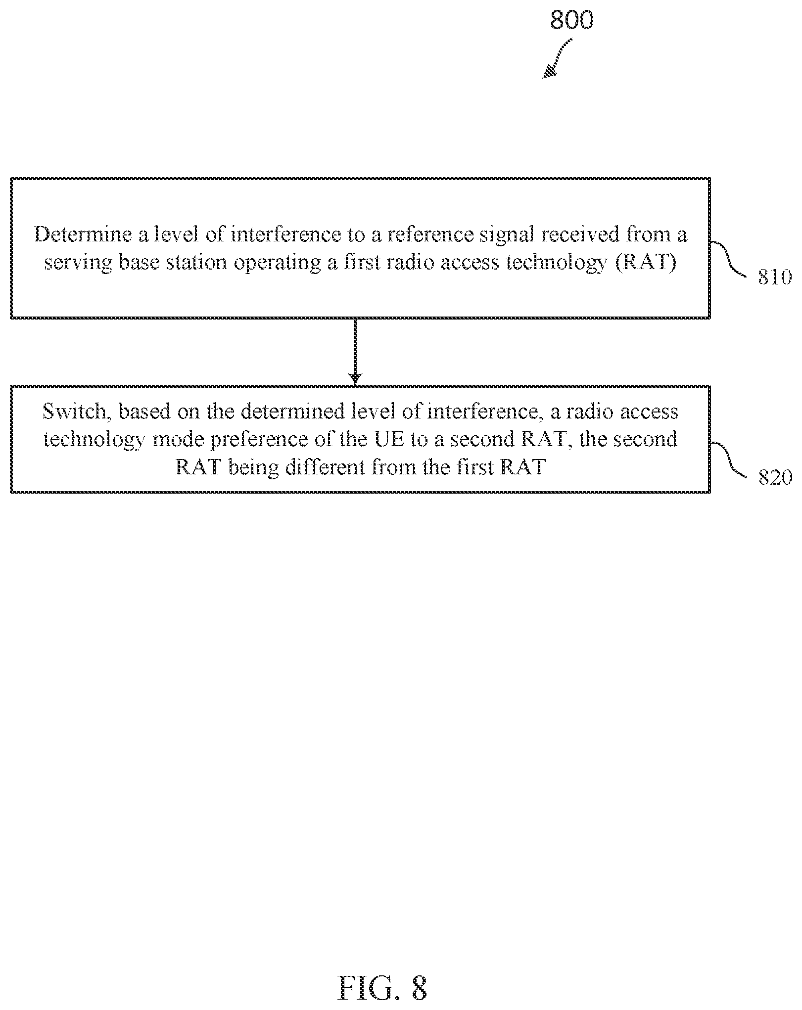 Patent US11778479 Figure 8 – Methods to improve user equipment performance in DSS deployments