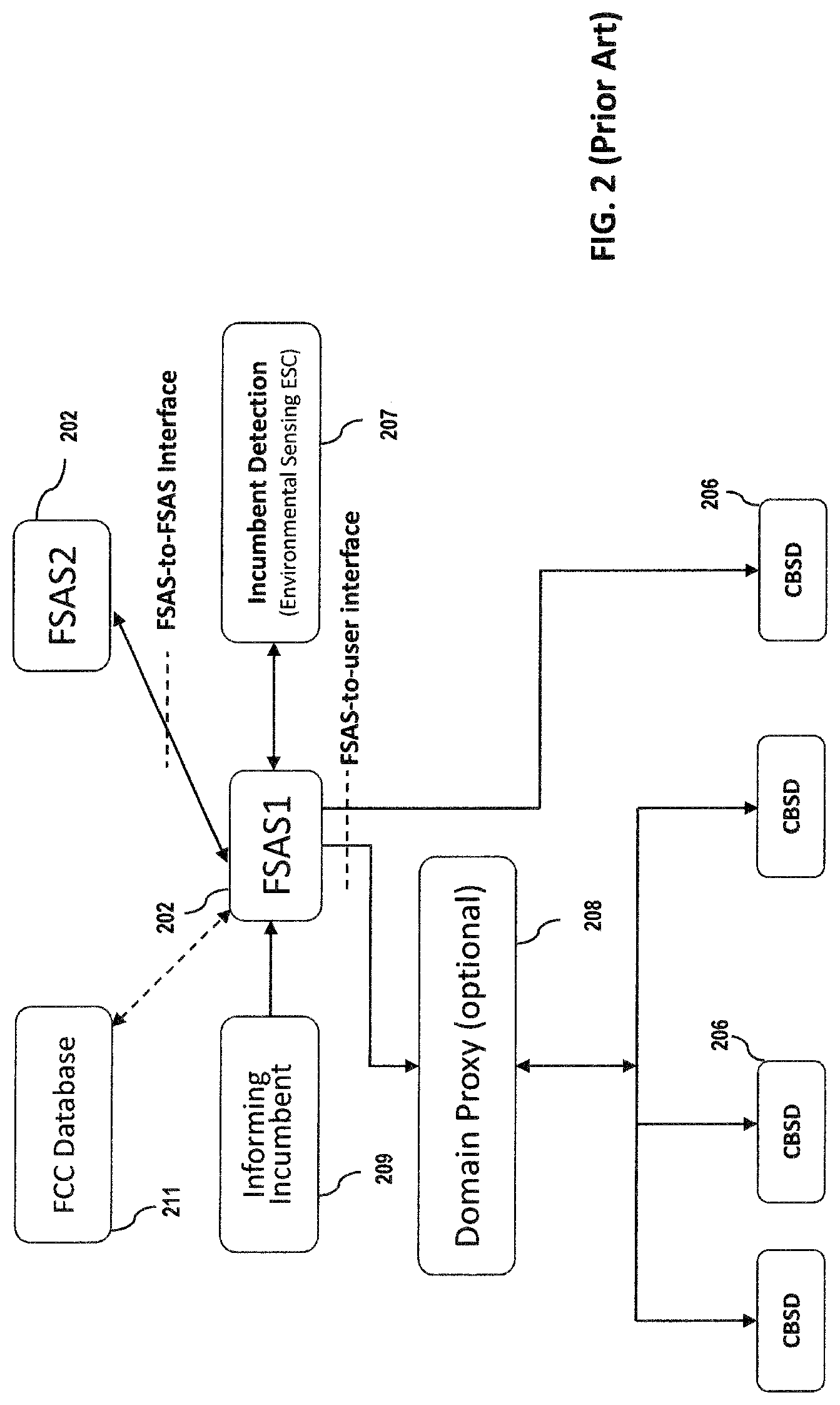 Patent US11778480 Figure 2 – Methods and apparatus for wireless spectrum allocation across multiple entities