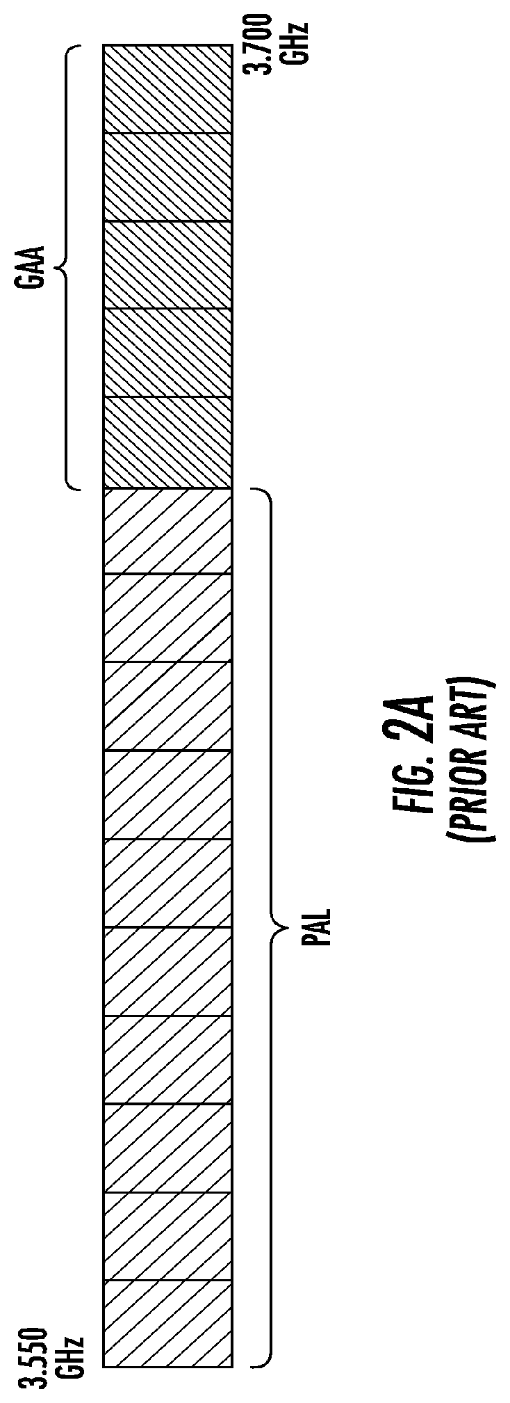 Patent US11778480 Figure 3 – Methods and apparatus for wireless spectrum allocation across multiple entities