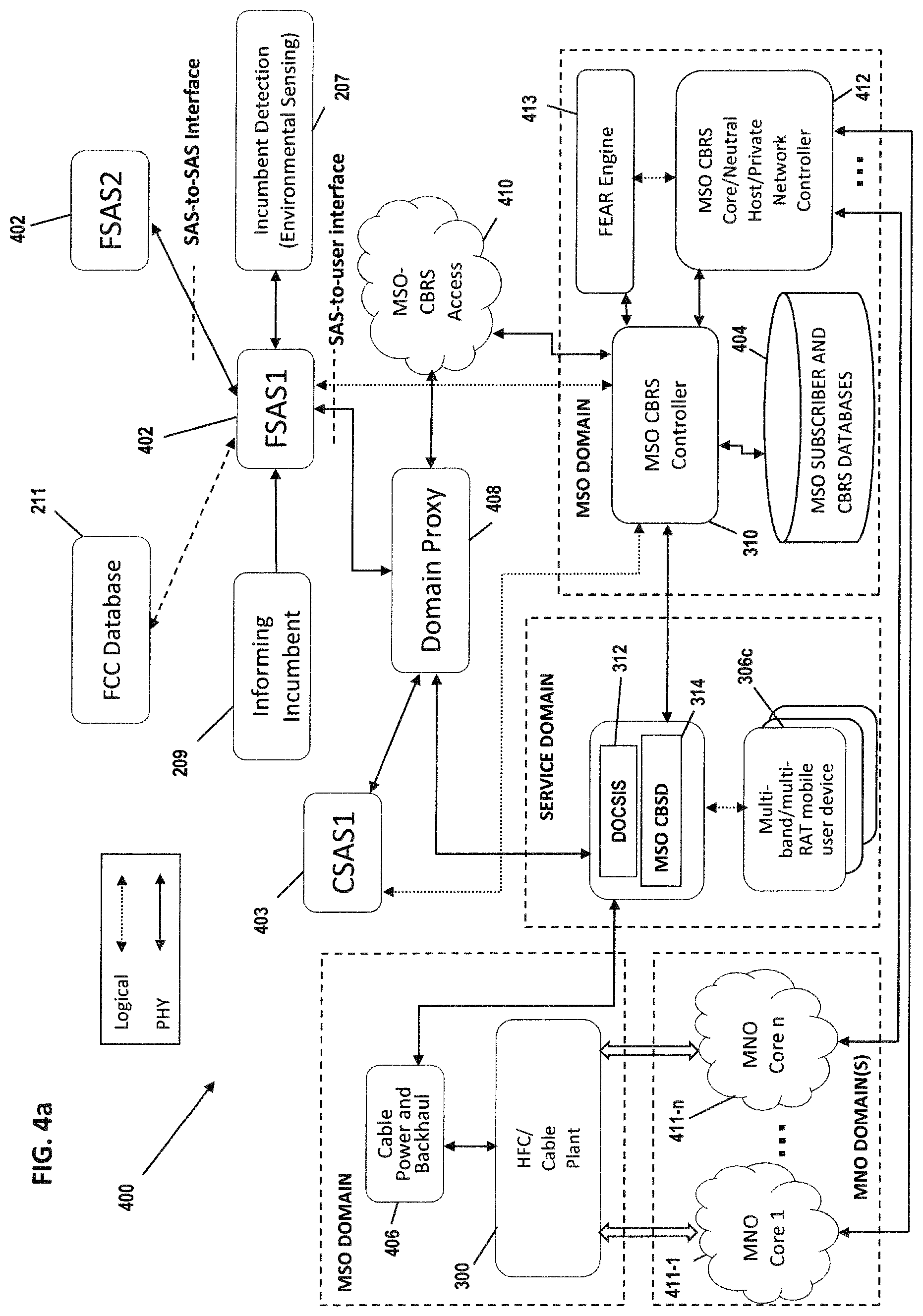 Patent US11778480 Figure 6 – Methods and apparatus for wireless spectrum allocation across multiple entities