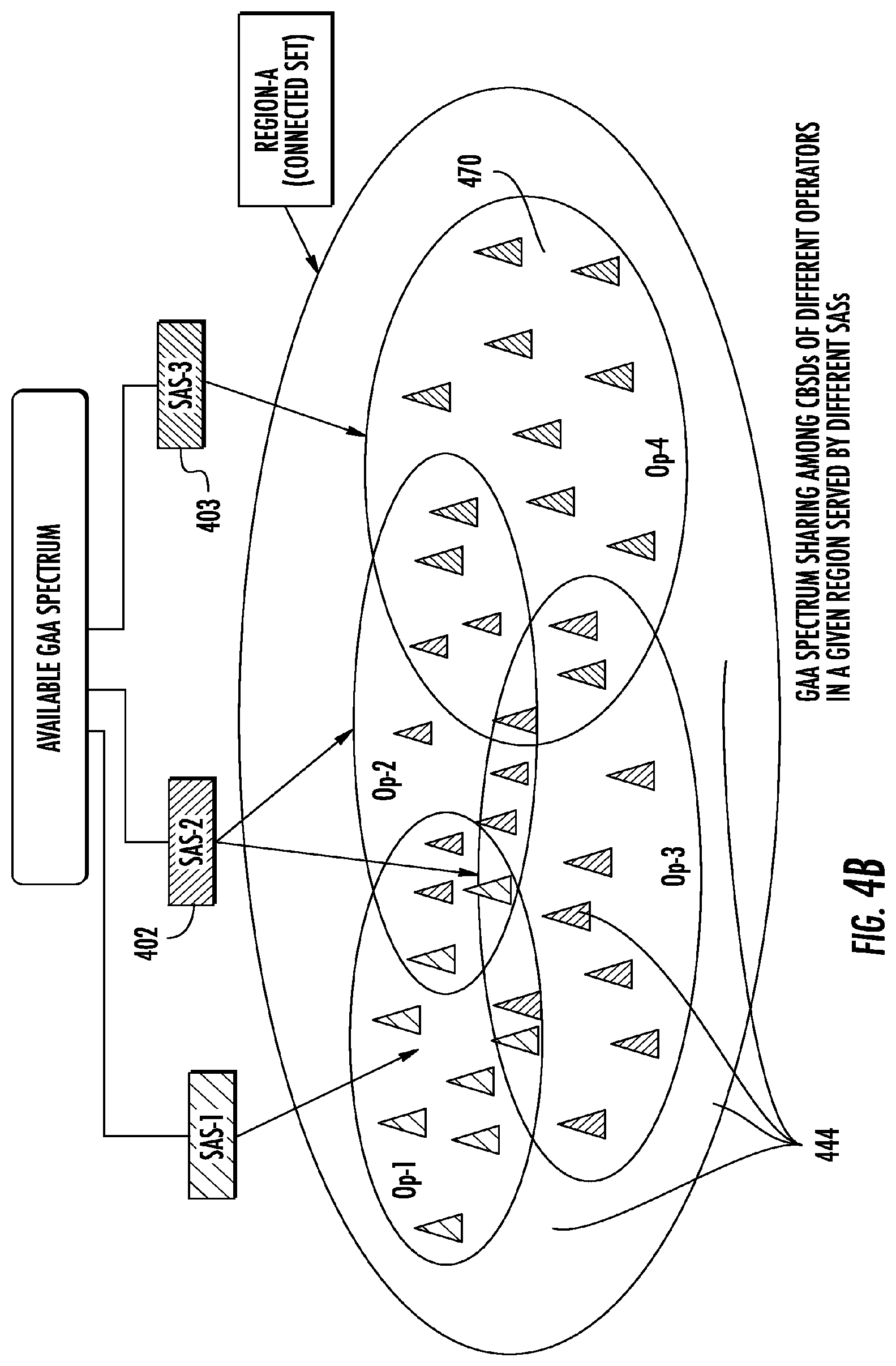 Patent US11778480 Figure 7 – Methods and apparatus for wireless spectrum allocation across multiple entities