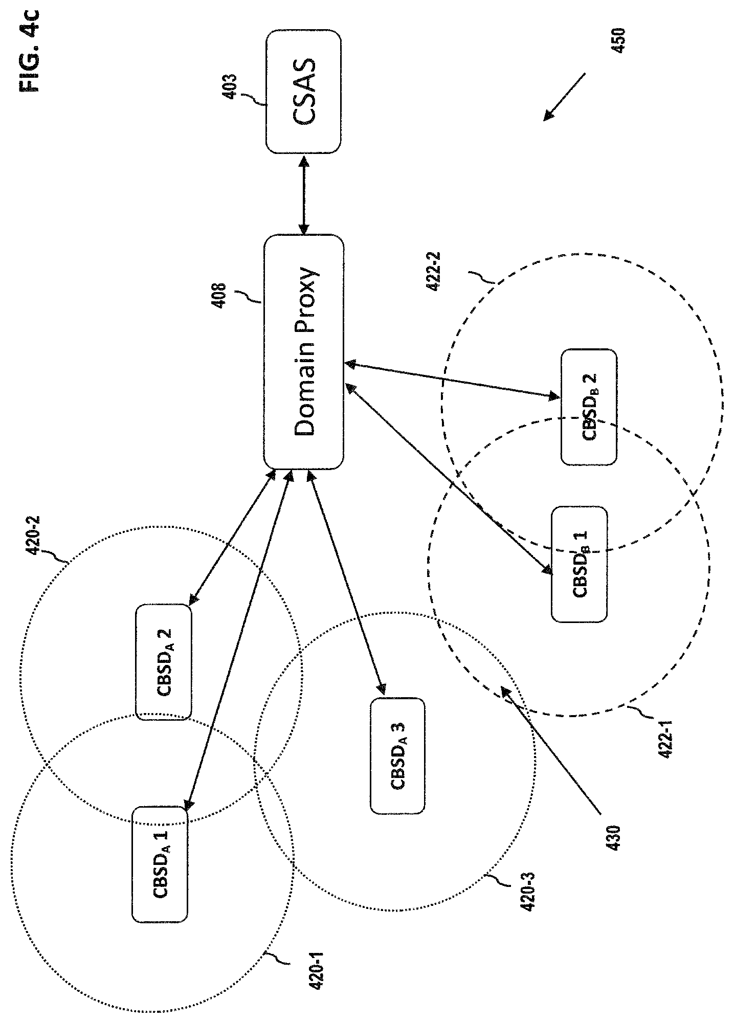 Patent US11778480 Figure 10 – Methods and apparatus for wireless spectrum allocation across multiple entities
