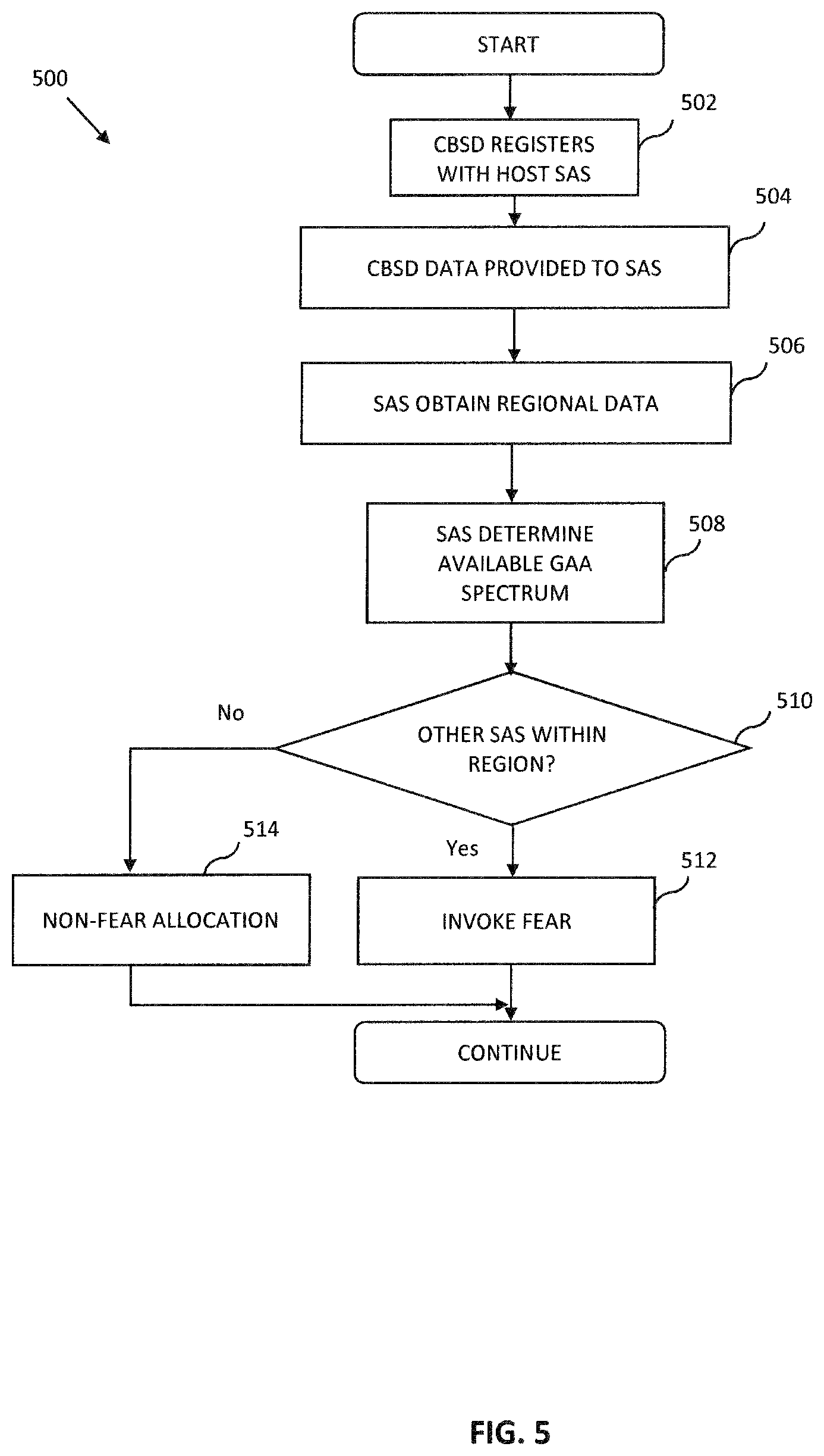Patent US11778480 Figure 11 – Methods and apparatus for wireless spectrum allocation across multiple entities