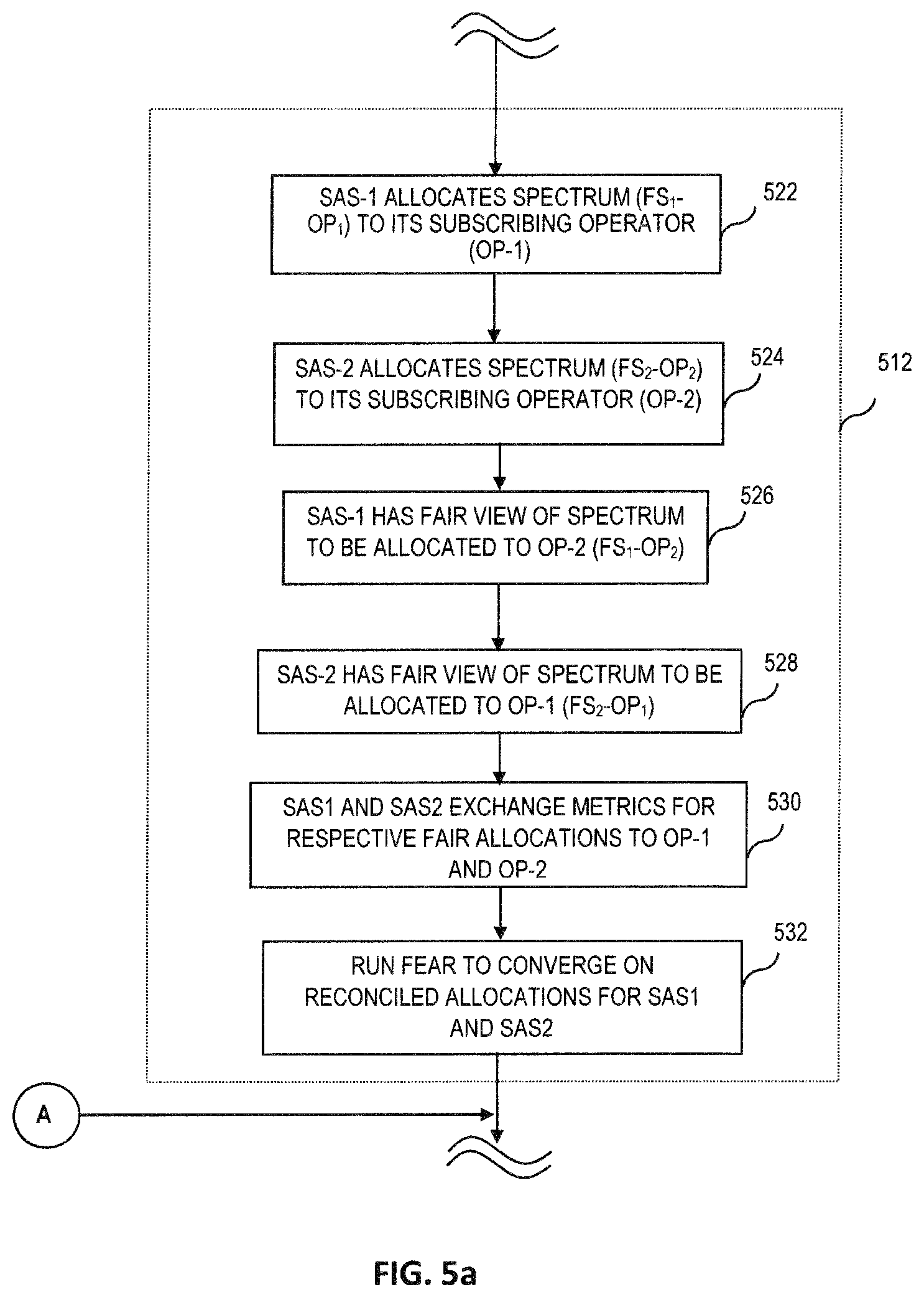Patent US11778480 Figure 12 – Methods and apparatus for wireless spectrum allocation across multiple entities