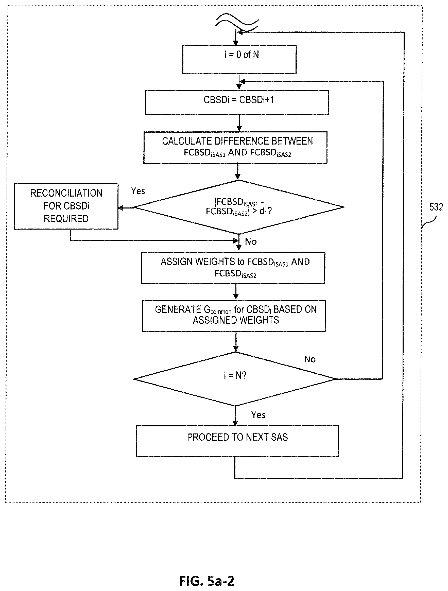 Patent US11778480 Figure 14 – Methods and apparatus for wireless spectrum allocation across multiple entities