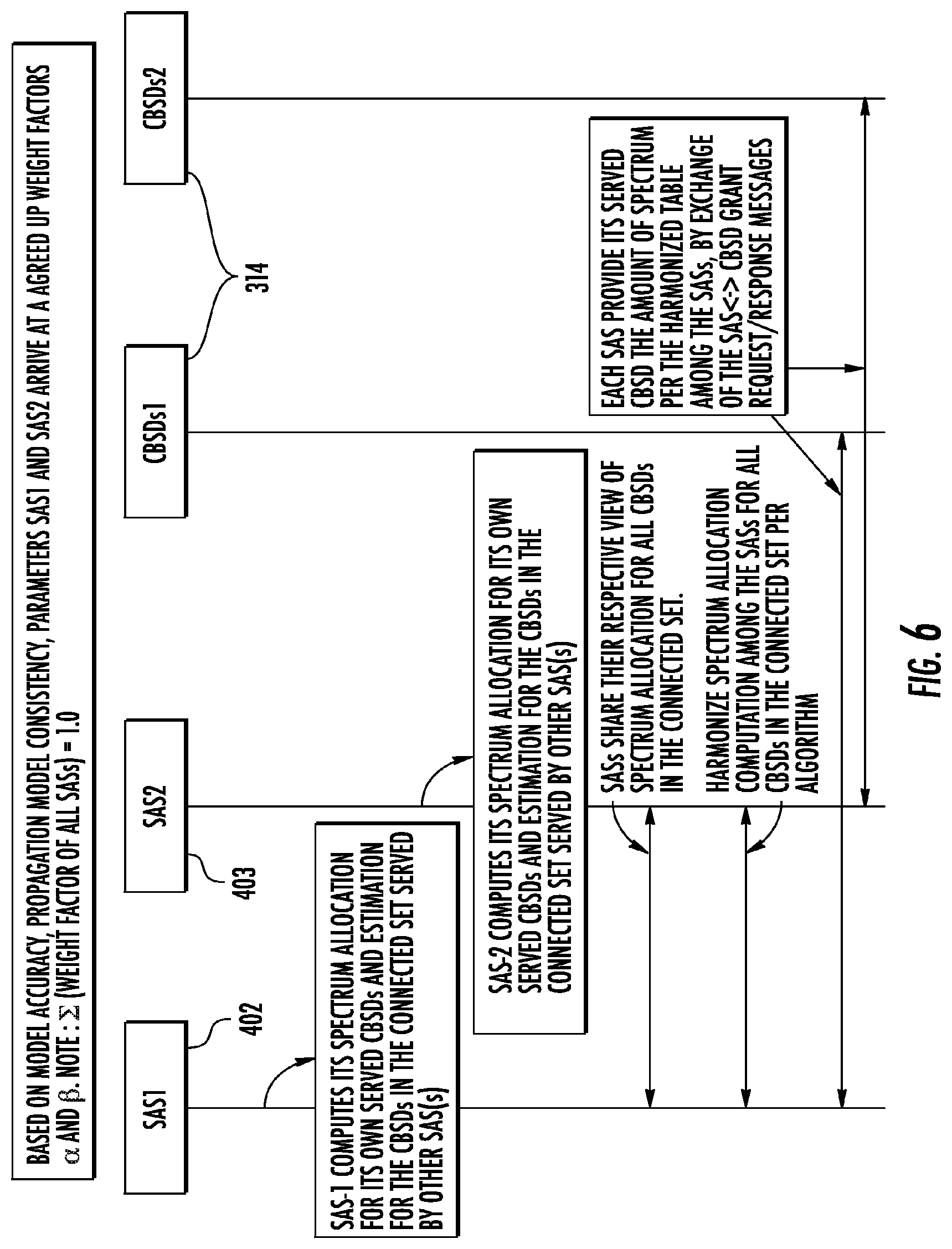 Patent US11778480 Figure 15 – Methods and apparatus for wireless spectrum allocation across multiple entities