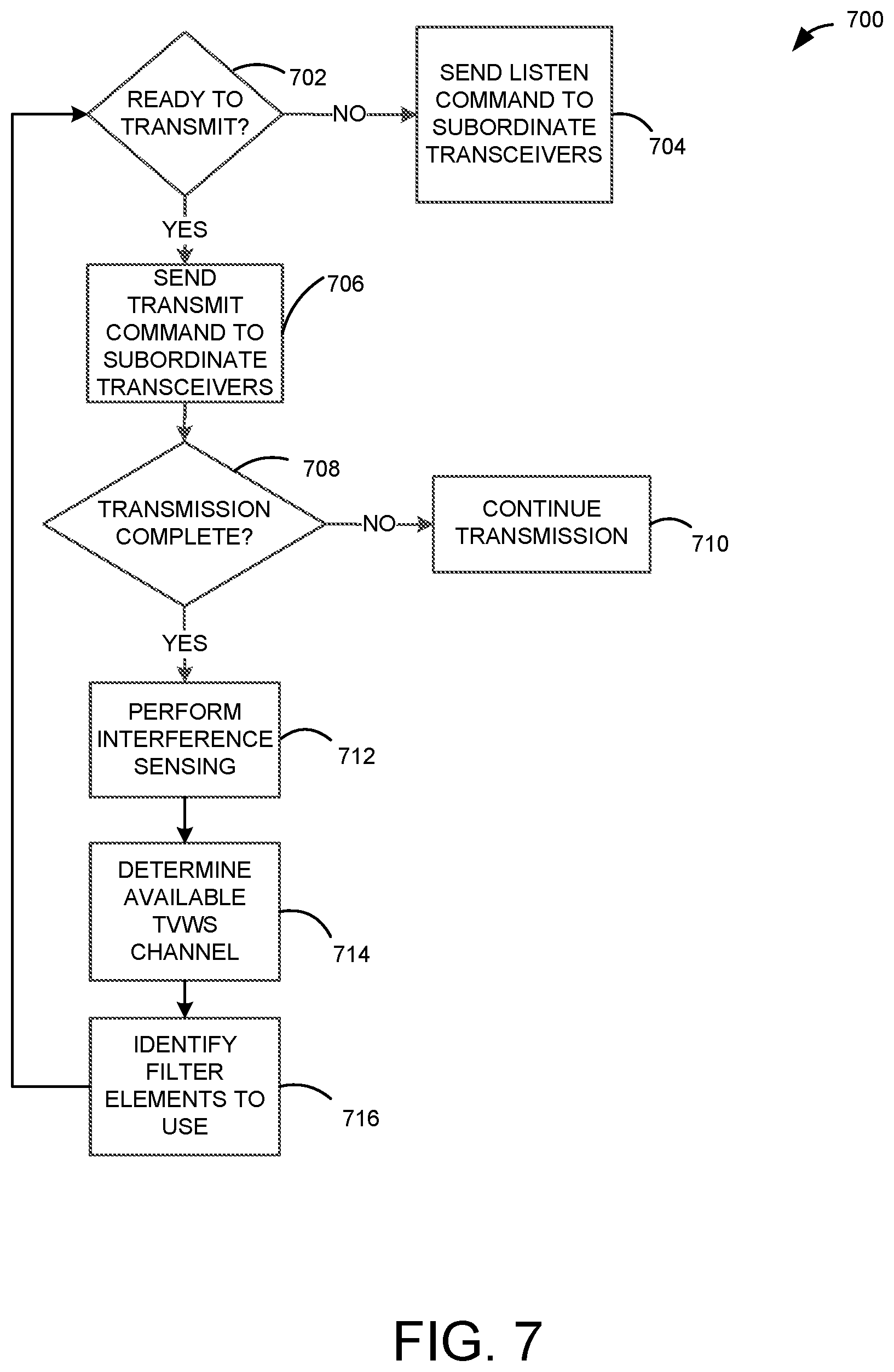Patent US11778481 Figure 7 – Device communication over television white space