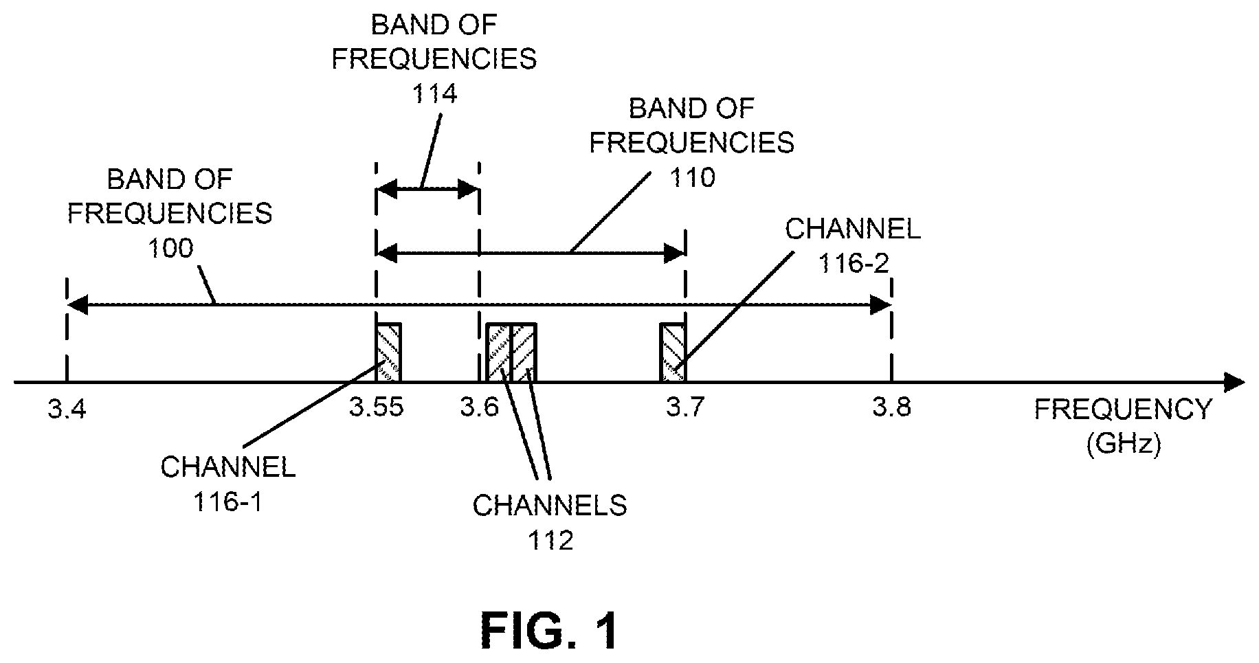 Patent US11778482 — Dual non-contiguous channel allocation for reliable communication — Figure 1