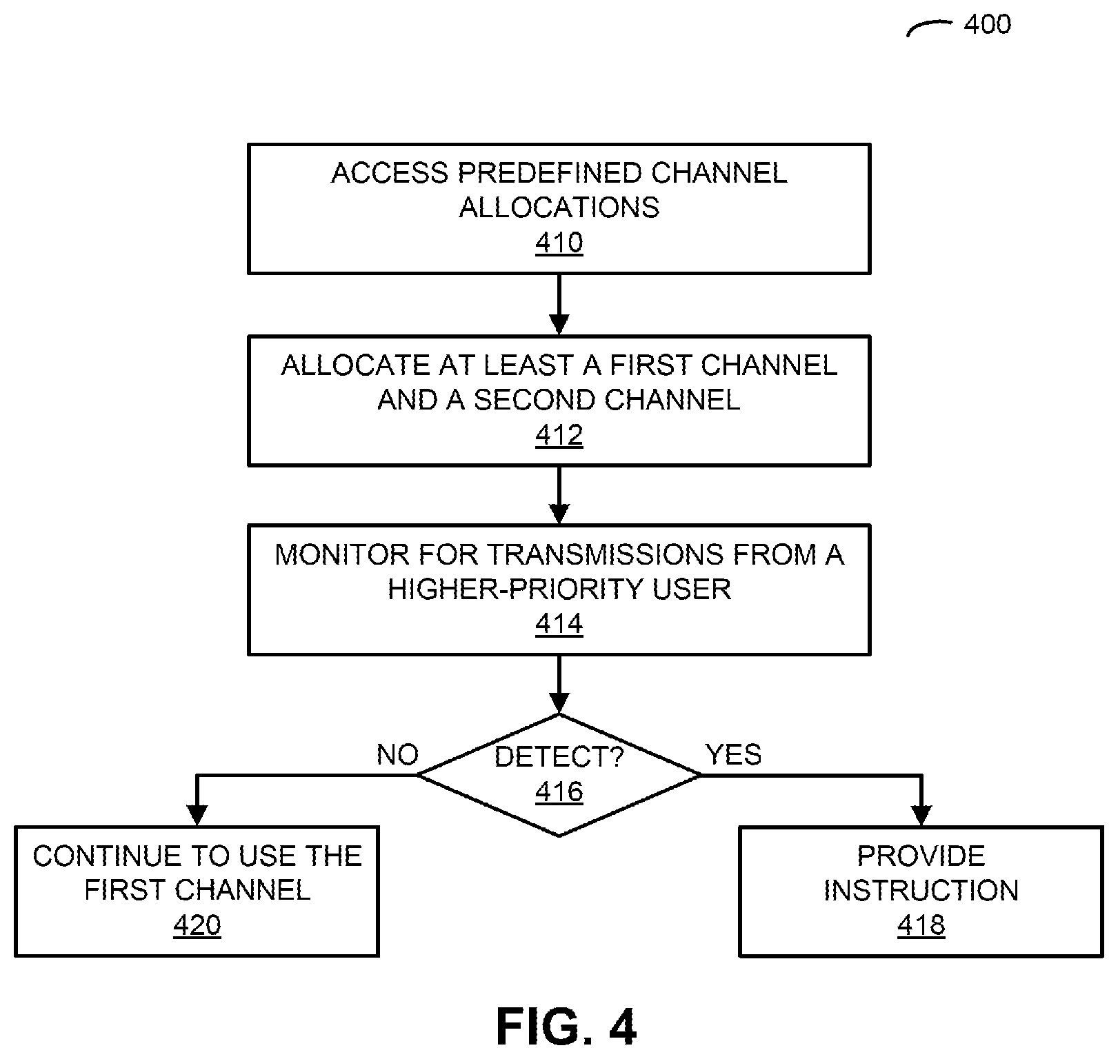 Patent US11778482 Figure 4 – Dual non-contiguous channel allocation for reliable communication