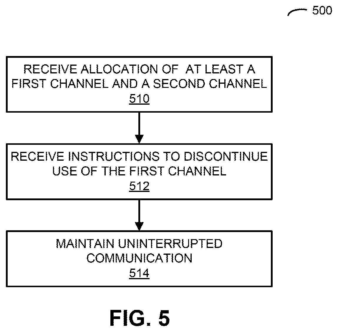 Patent US11778482 Figure 5 – Dual non-contiguous channel allocation for reliable communication
