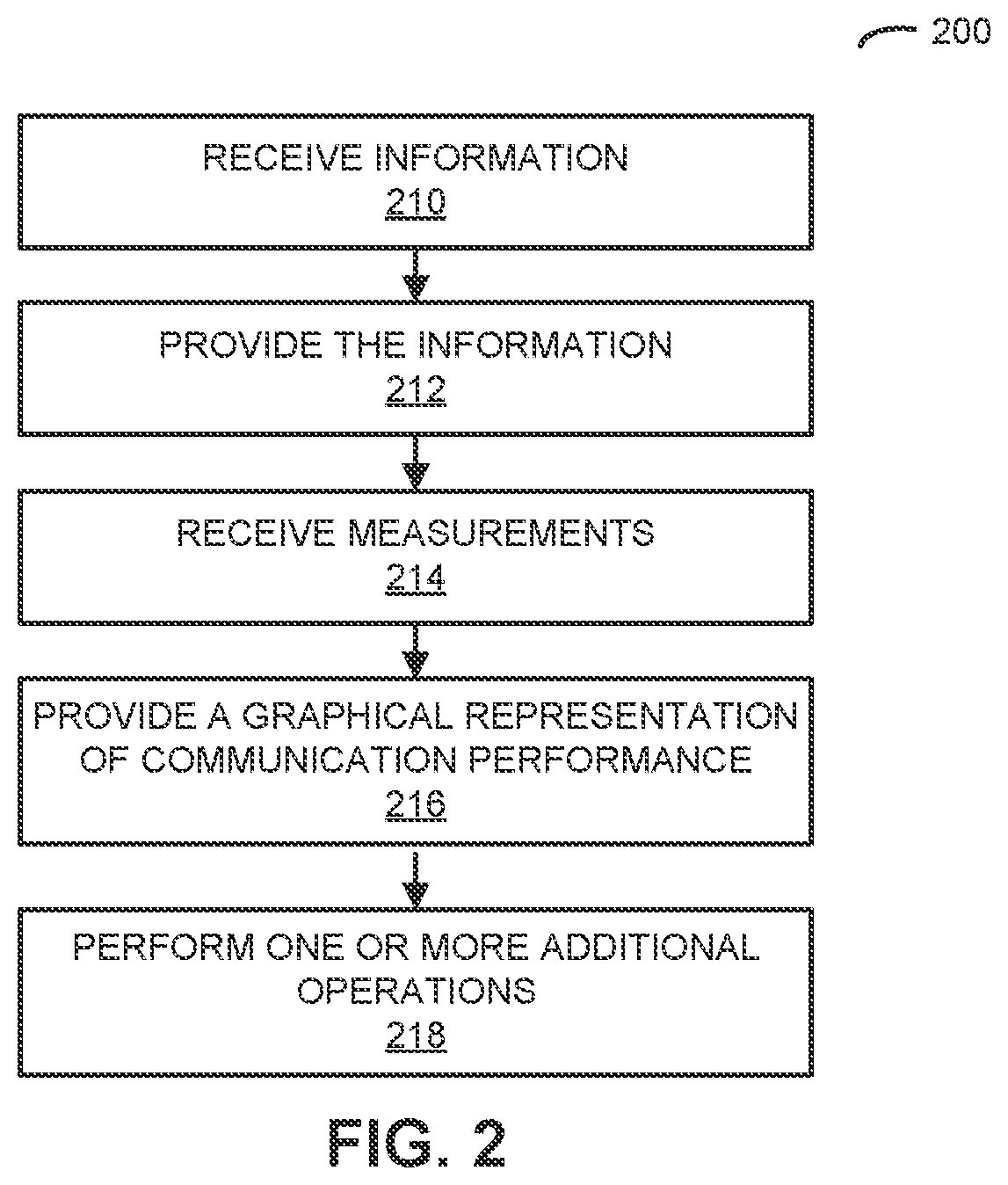Patent US11778483 Figure 2 – Communication-performance characterization via augmented reality
