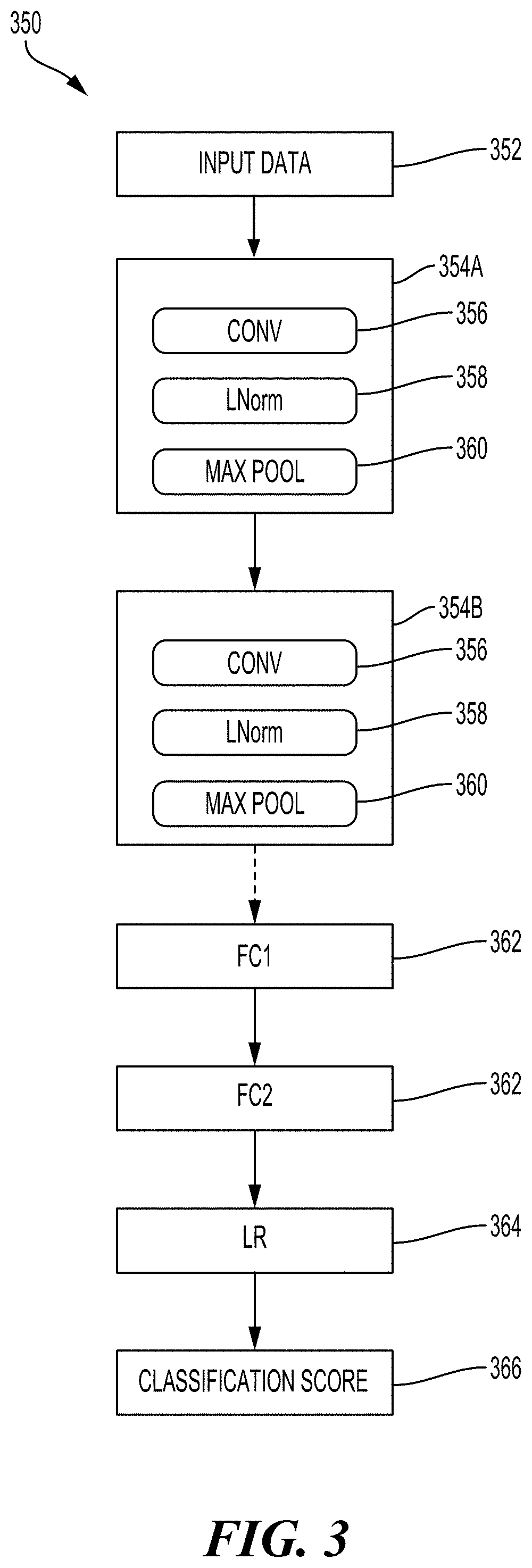 Patent US11778484 Figure 4 – Mobility and zone management in zone-based federated learning
