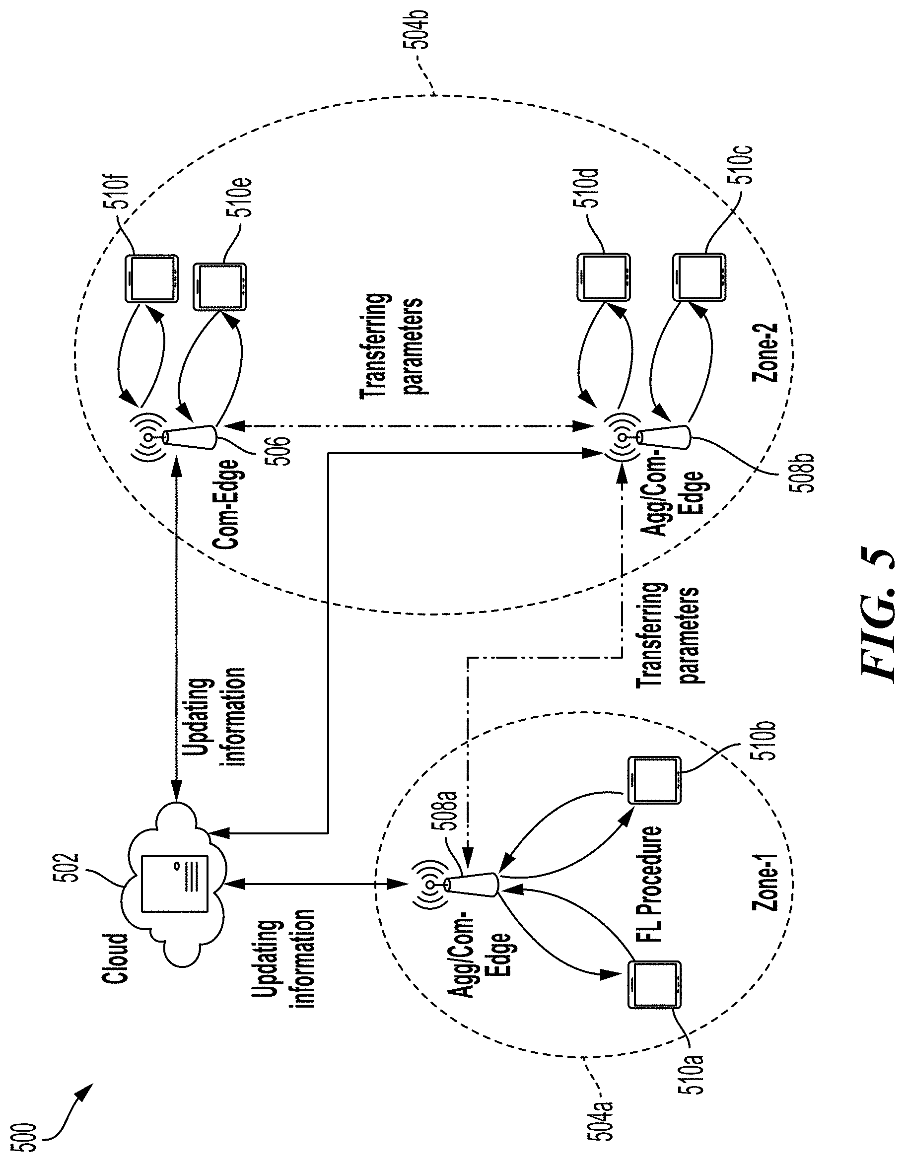 Patent US11778484 Figure 6 – Mobility and zone management in zone-based federated learning