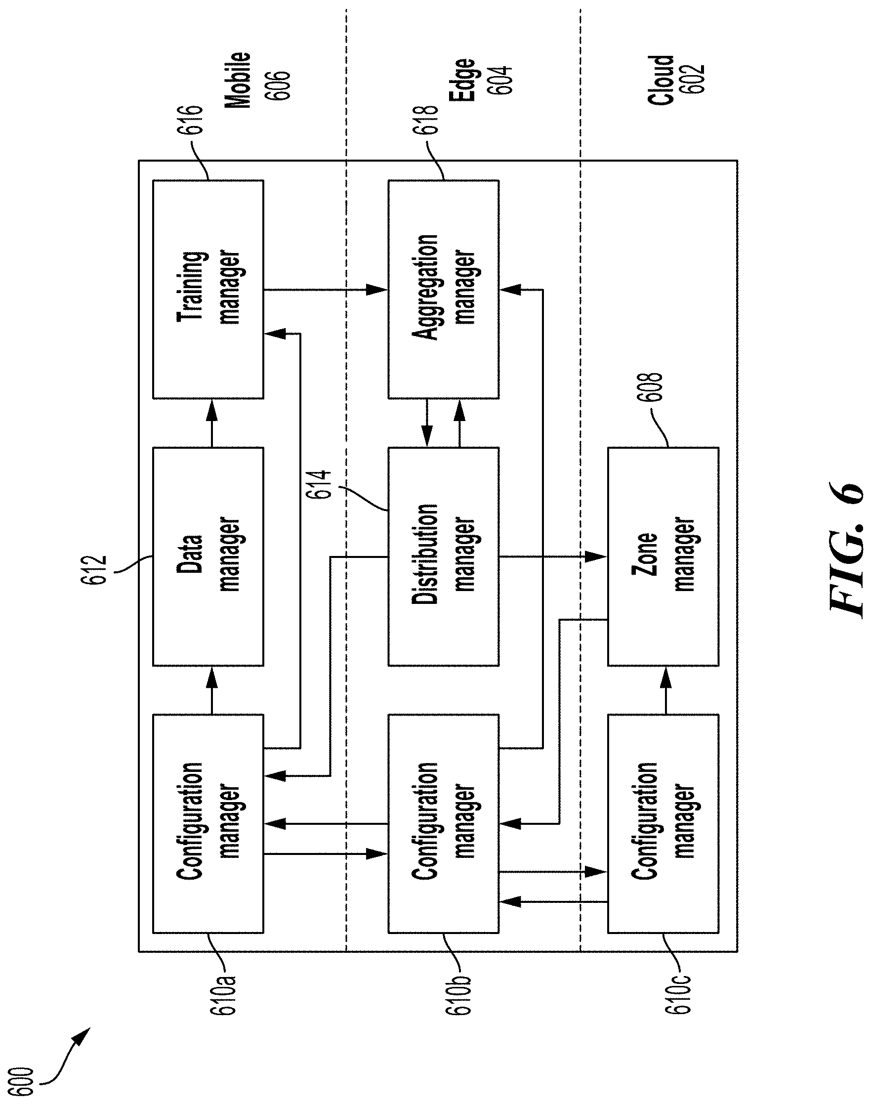 Patent US11778484 Figure 7 – Mobility and zone management in zone-based federated learning