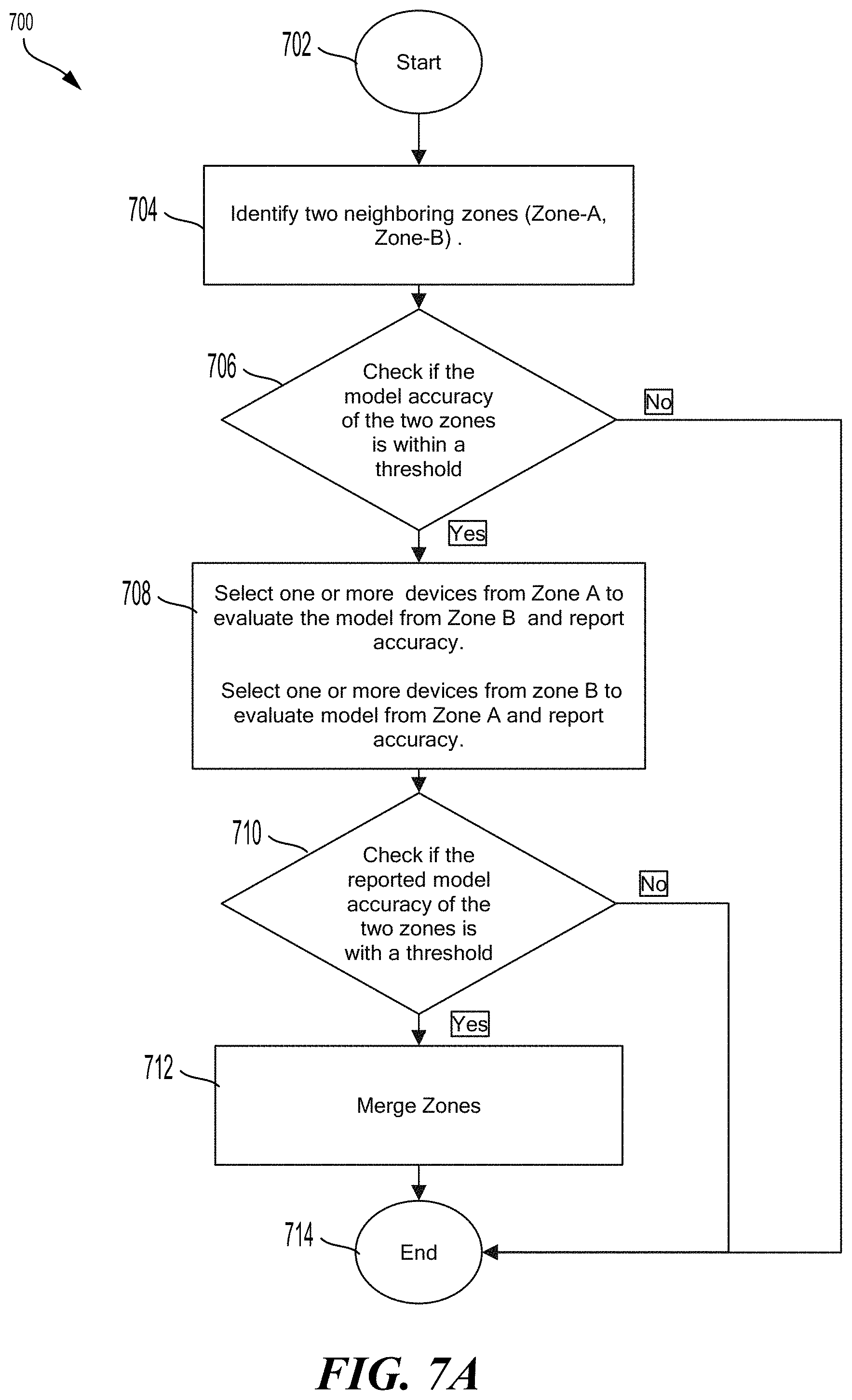 Patent US11778484 Figure 8 – Mobility and zone management in zone-based federated learning