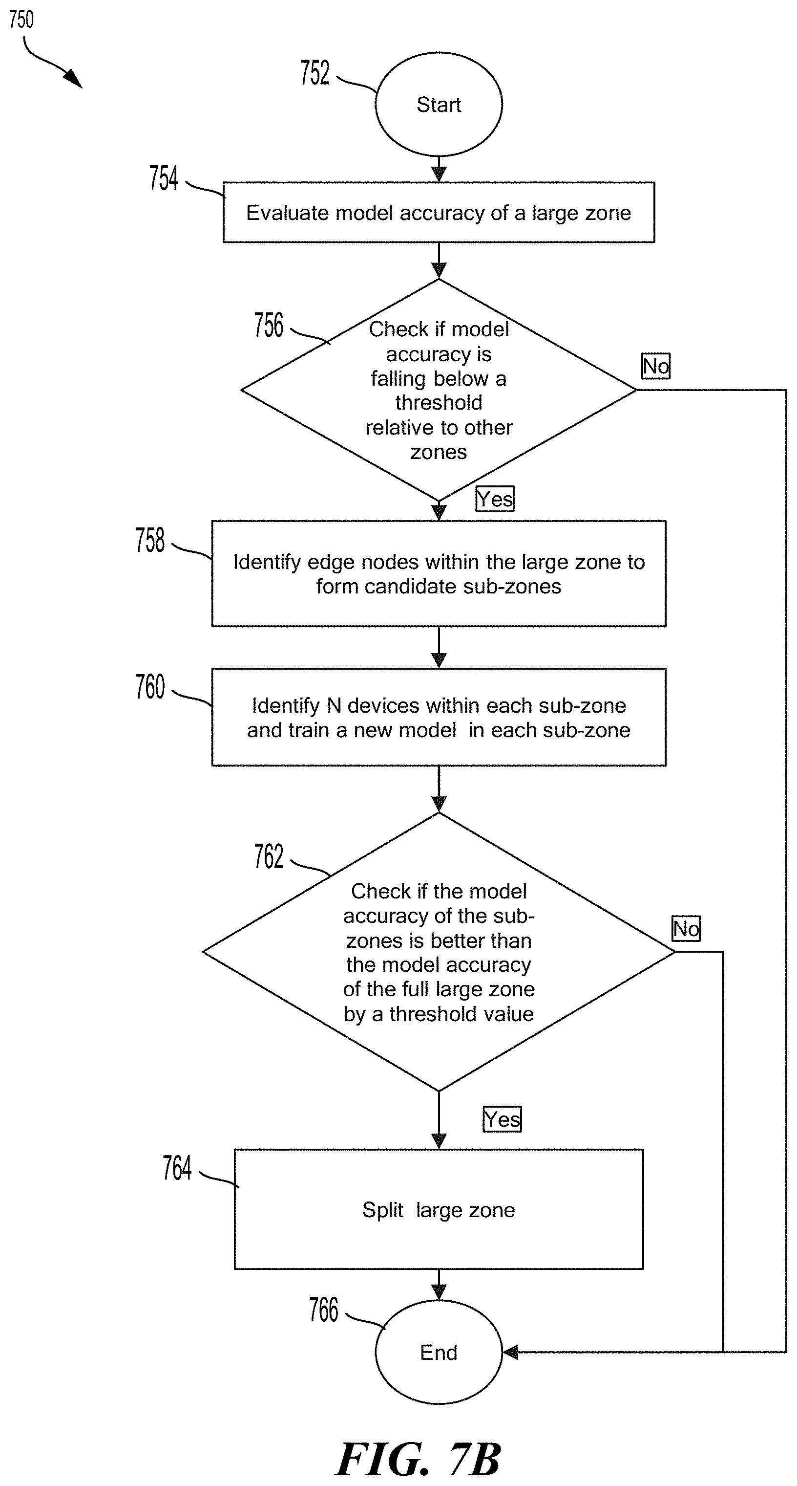 Patent US11778484 Figure 9 – Mobility and zone management in zone-based federated learning