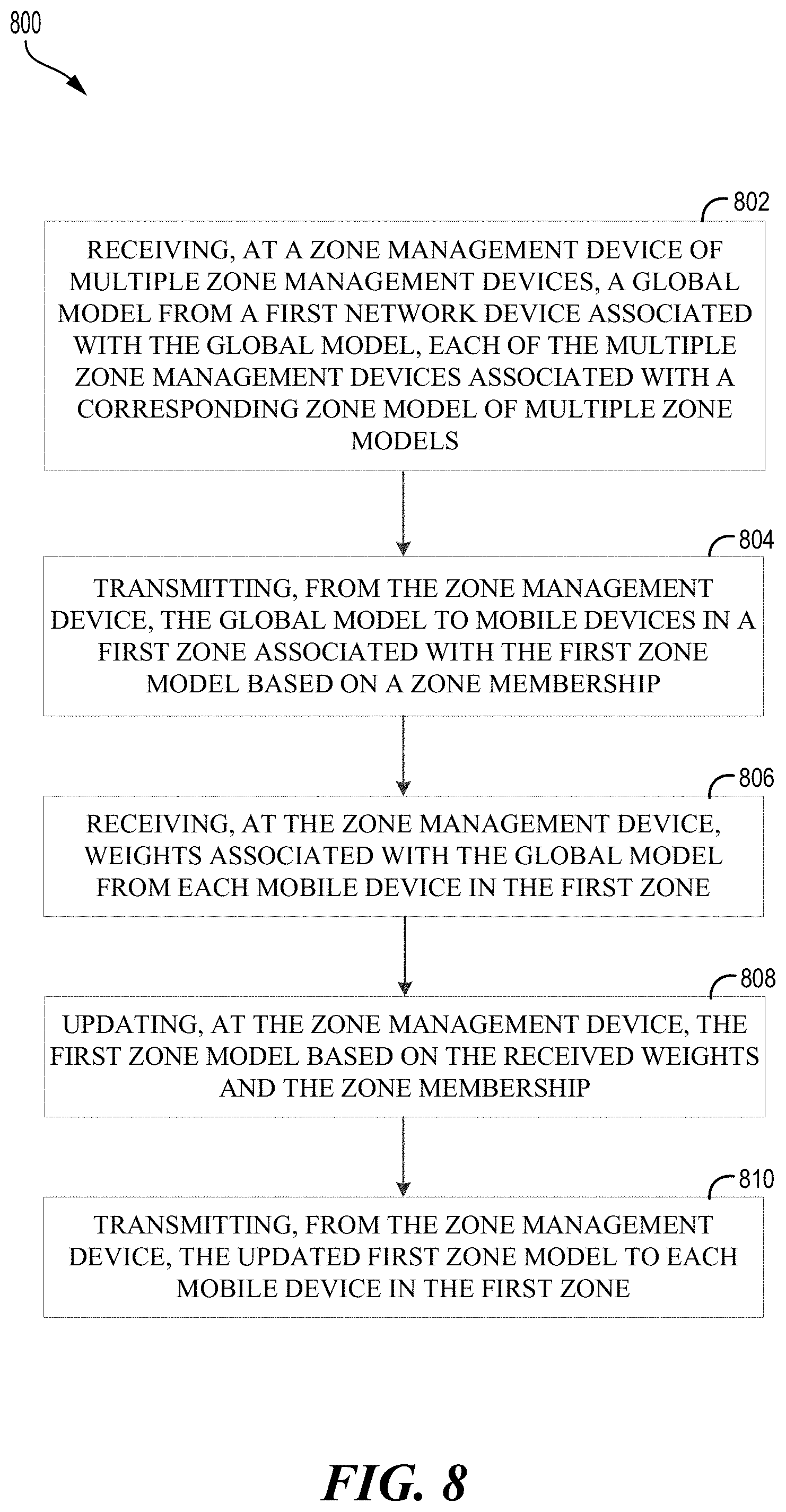 Patent US11778484 Figure 10 – Mobility and zone management in zone-based federated learning