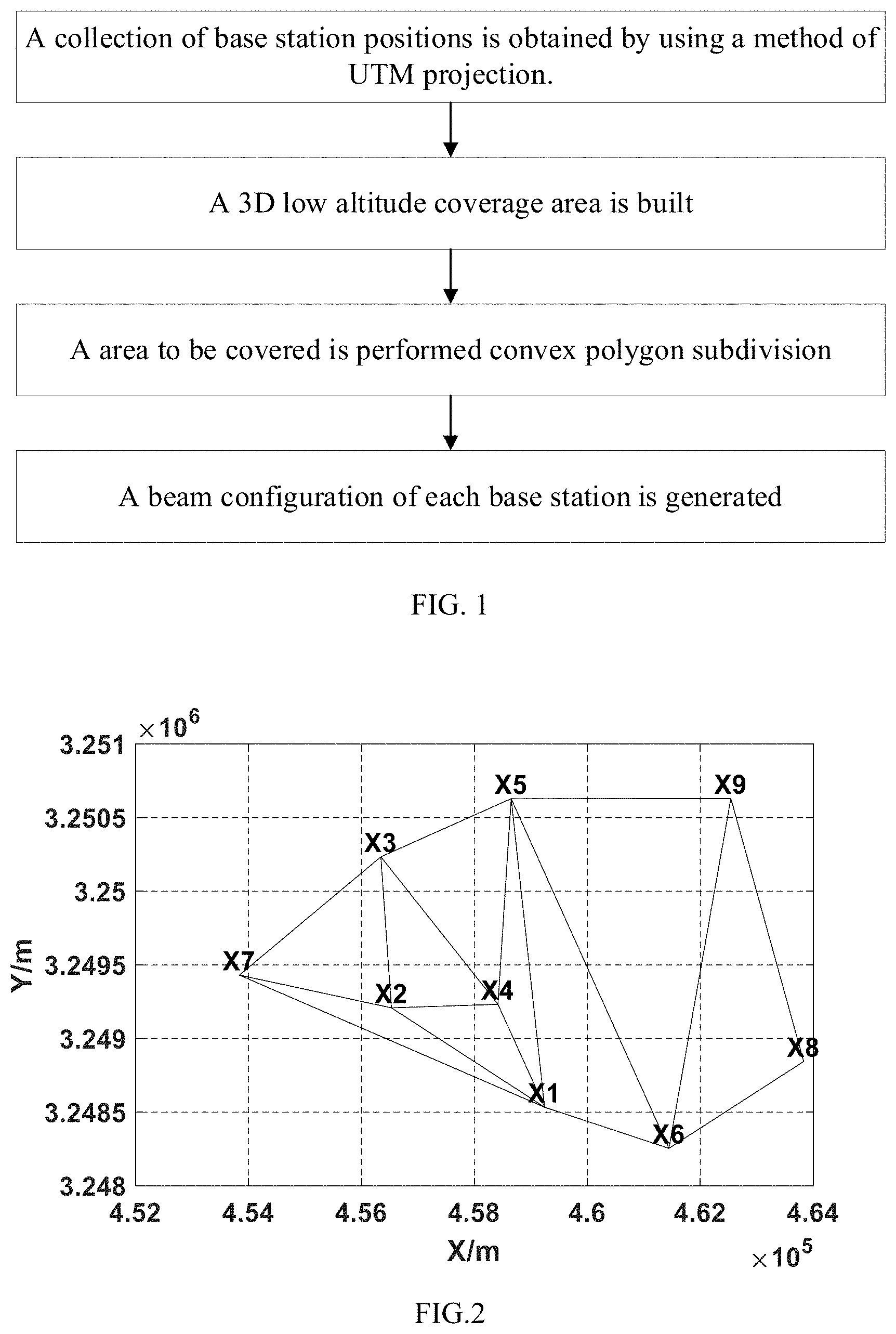 Patent US11778487 Figure 1 – Scene-based beam generation method for ground-to-air coverage based on convex polygon subdivision