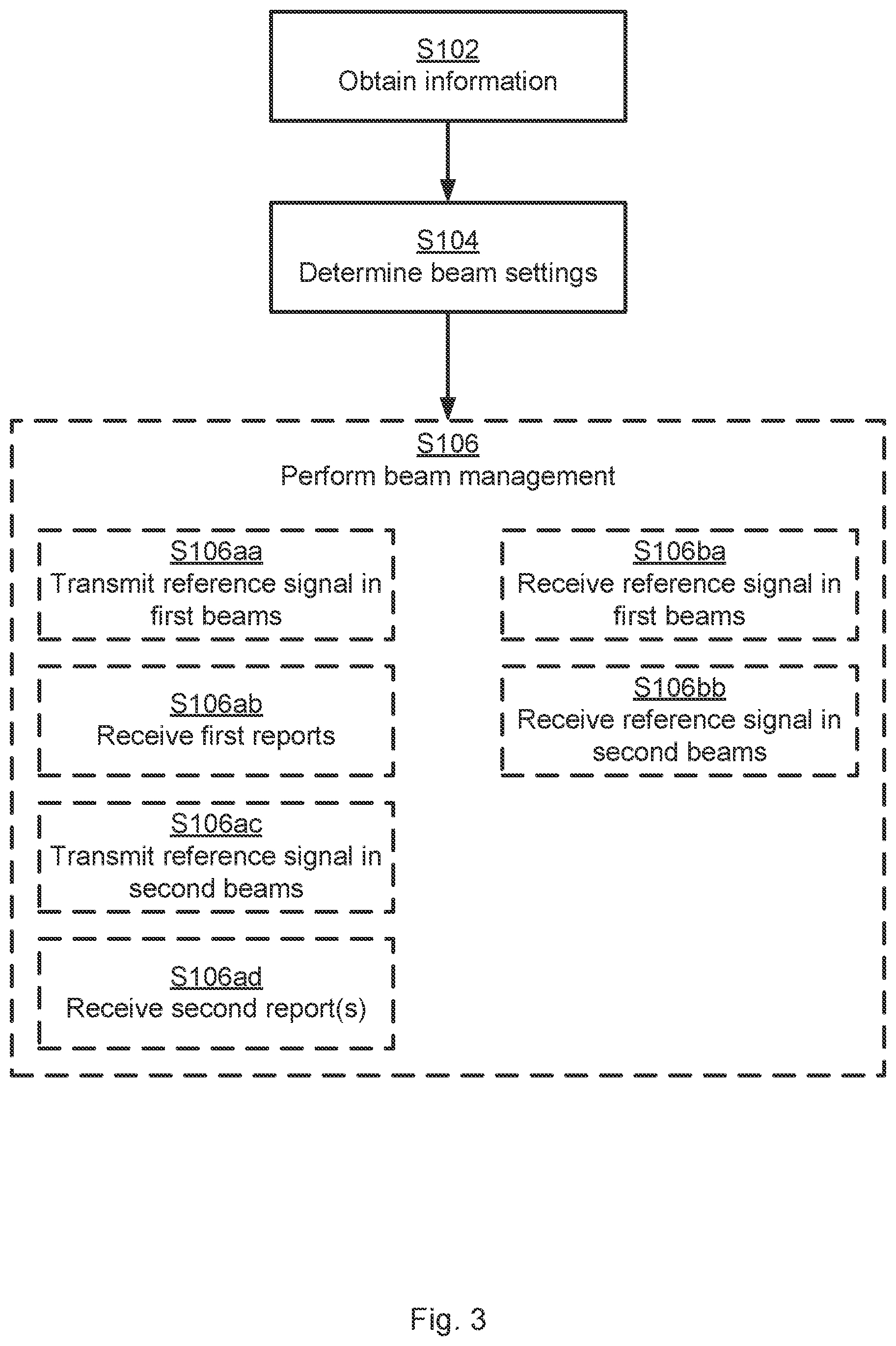 Patent US11778488 Figure 3 – Determining beam settings for beam management