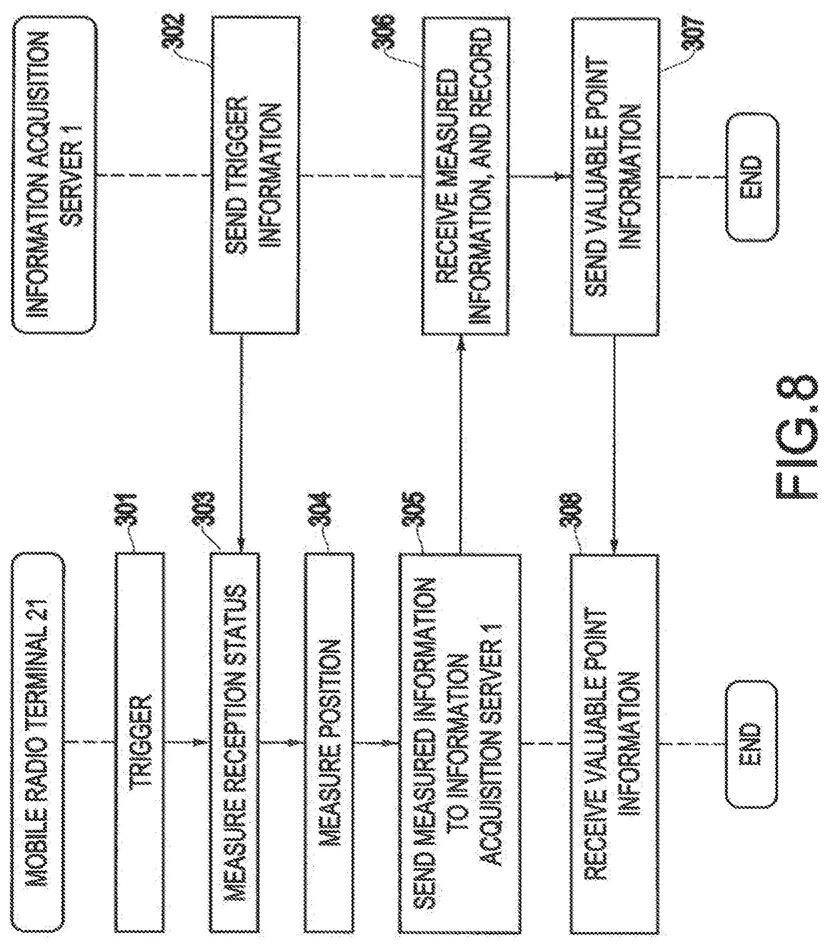 Patent US11778489 Figure 5 – Method of collecting information in mobile communication system