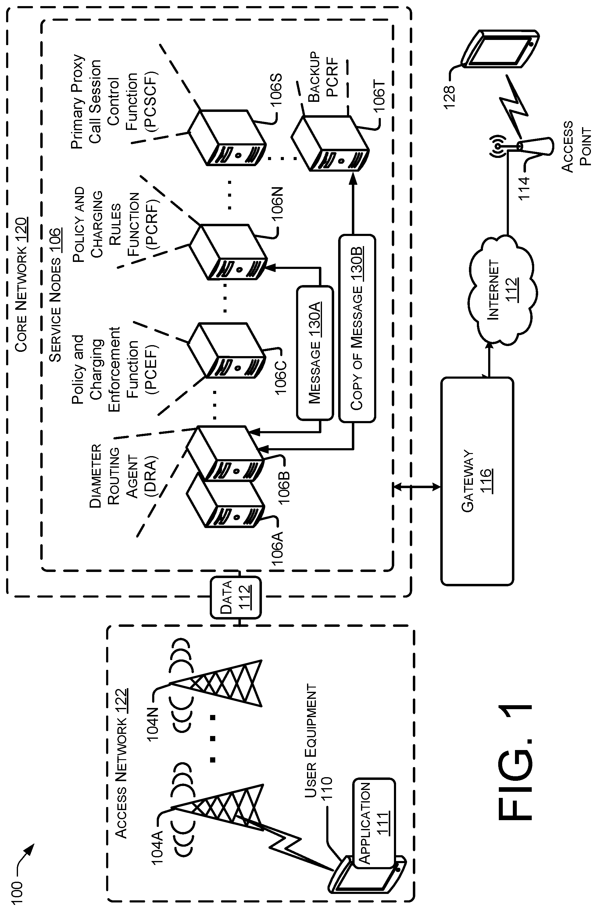 Patent US11778490 Figure 1 – Failover to a backup policy and charging rules function (PCRF) node