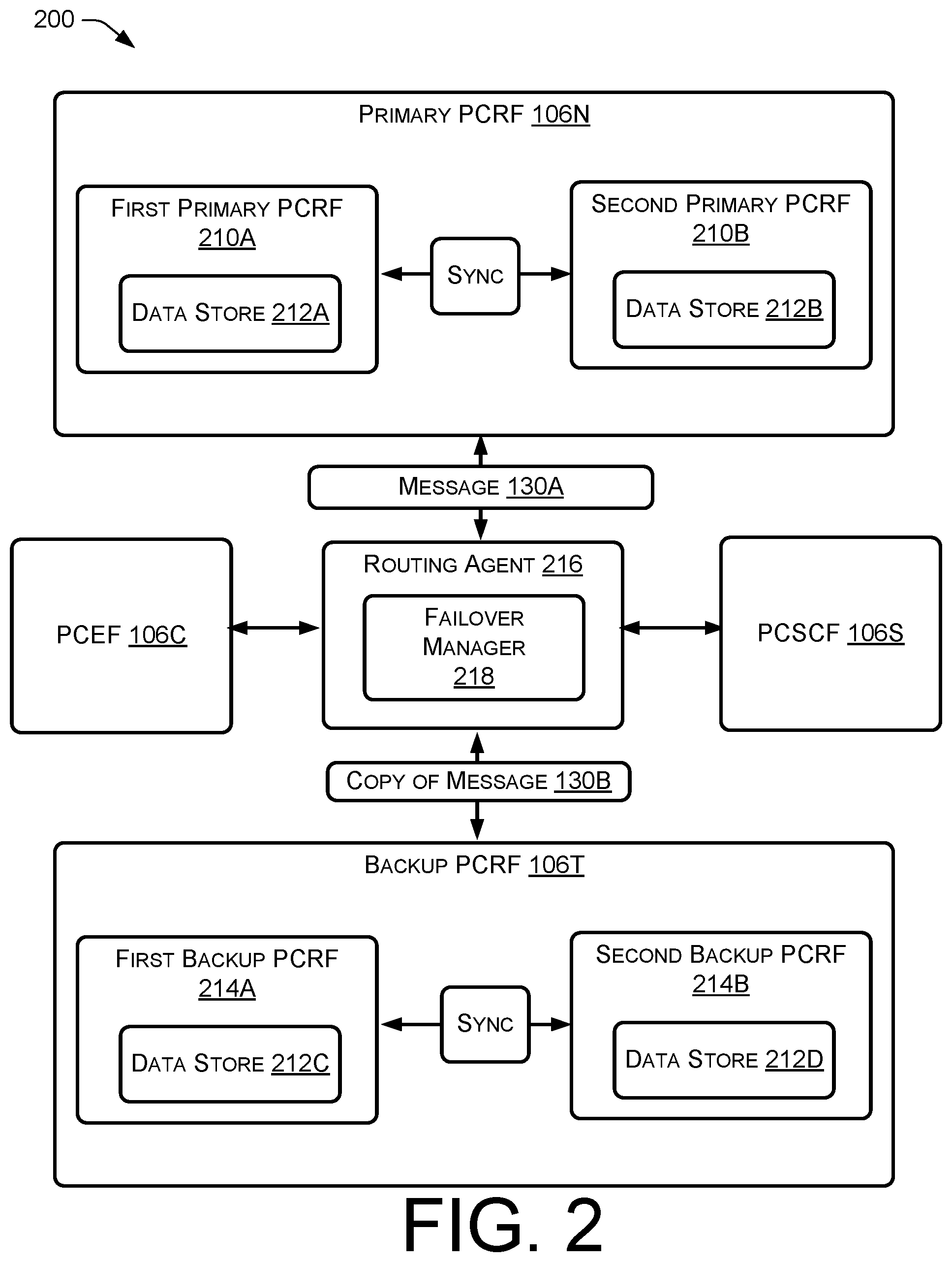 Patent US11778490 Figure 2 – Failover to a backup policy and charging rules function (PCRF) node