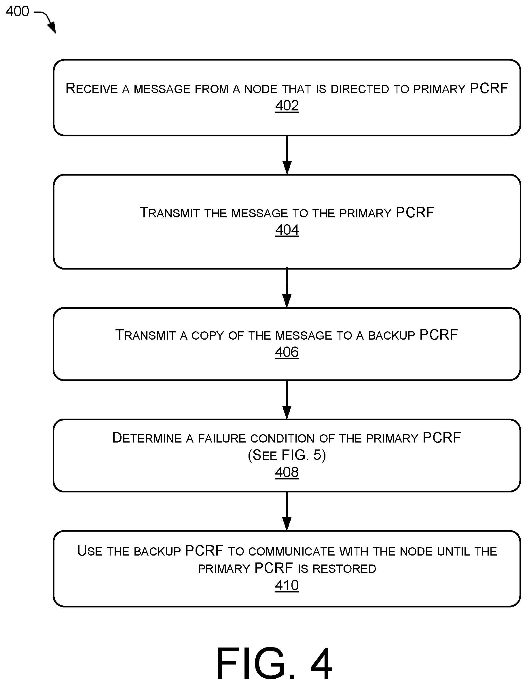 Patent US11778490 Figure 4 – Failover to a backup policy and charging rules function (PCRF) node