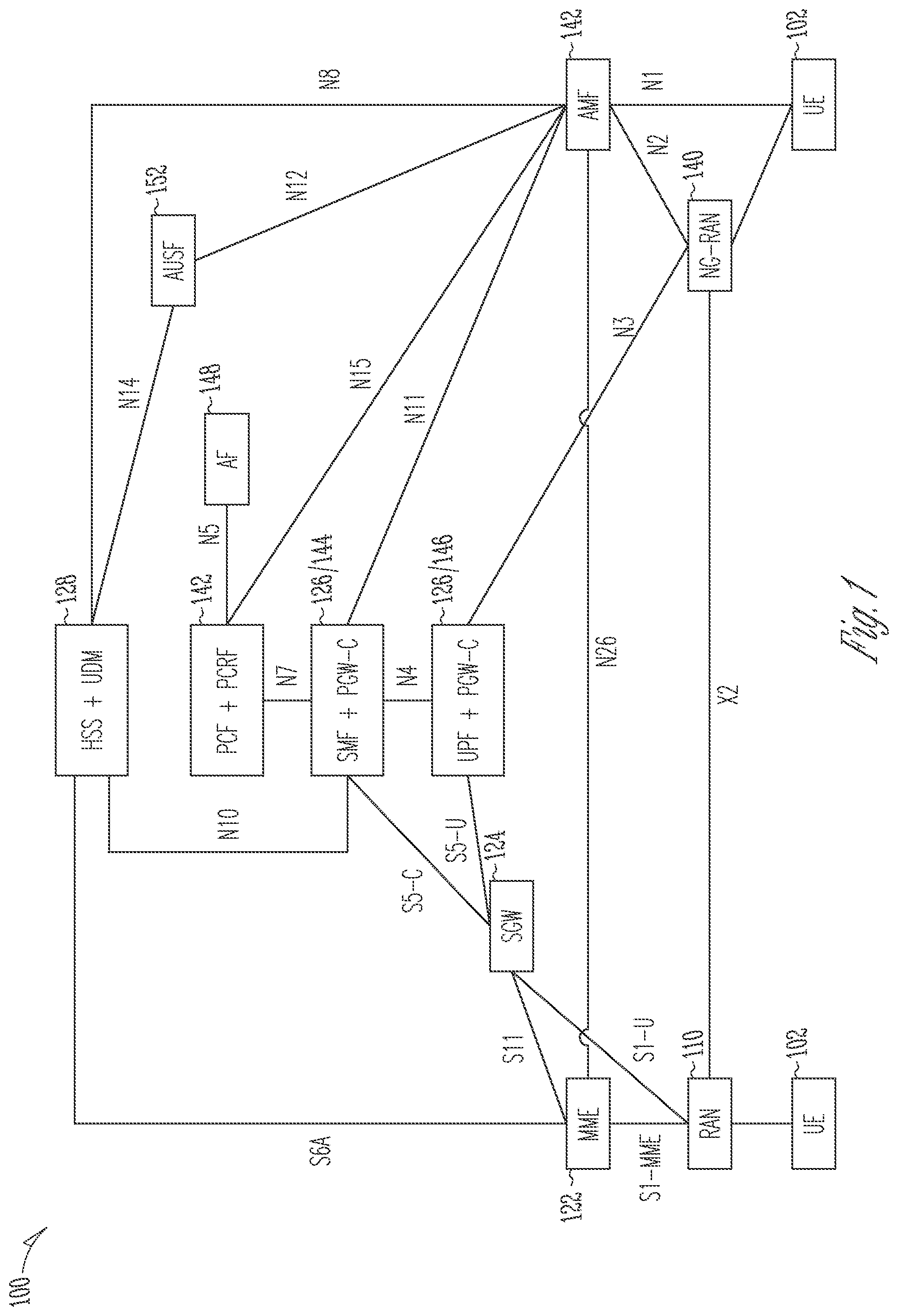 Patent US11778491 Figure 1 – 5G user plane packet delay performance measurements