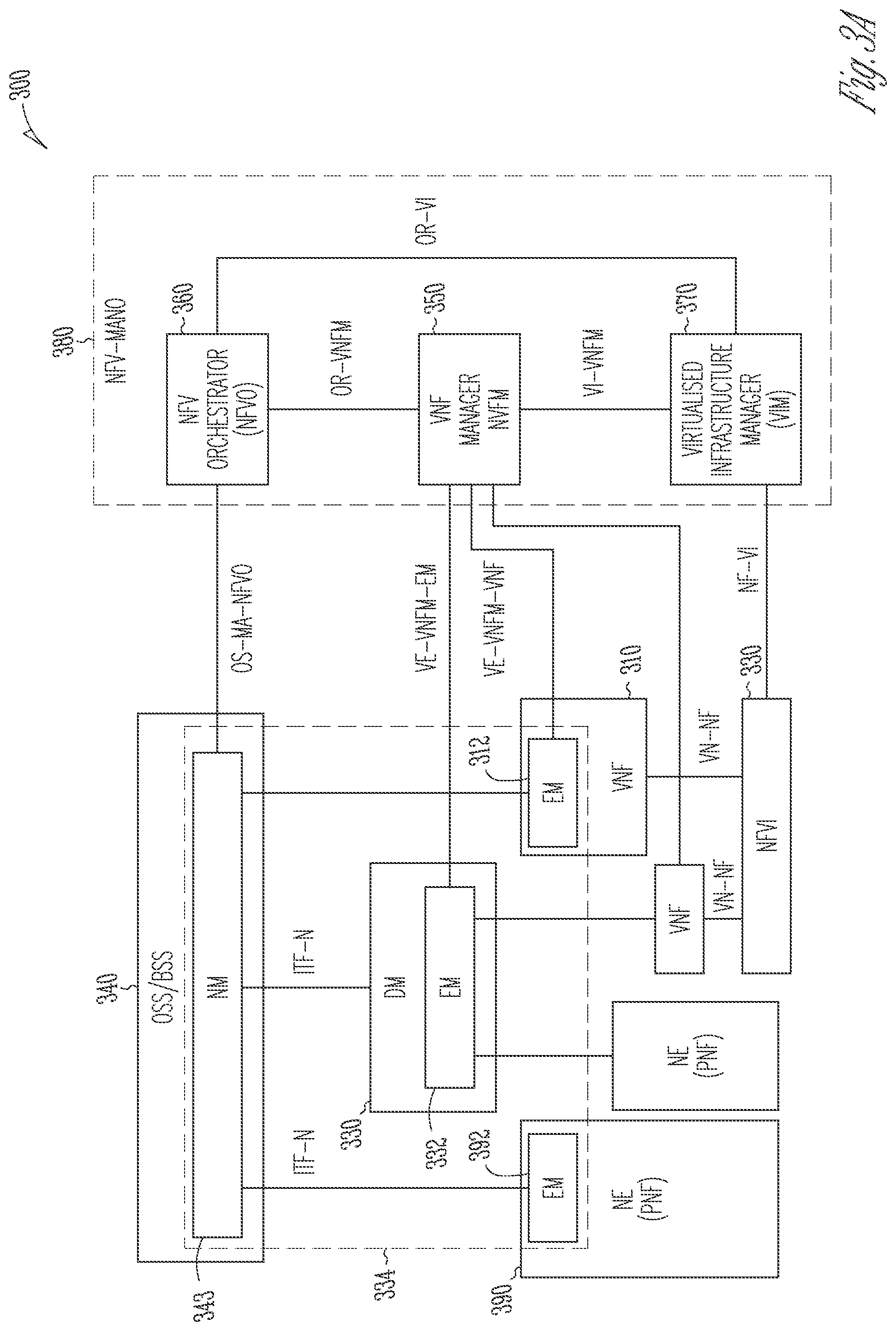 Patent US11778491 Figure 3 – 5G user plane packet delay performance measurements