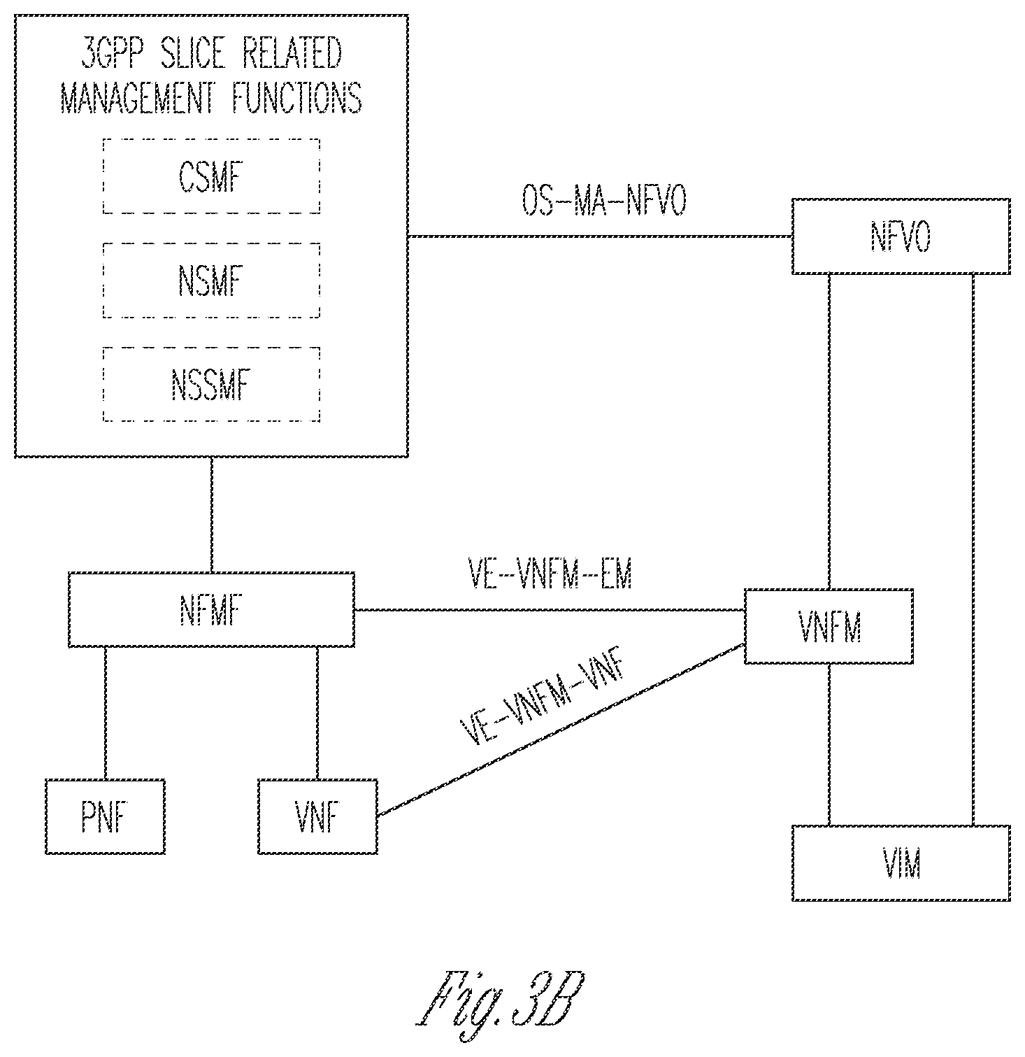 Patent US11778491 Figure 4 – 5G user plane packet delay performance measurements