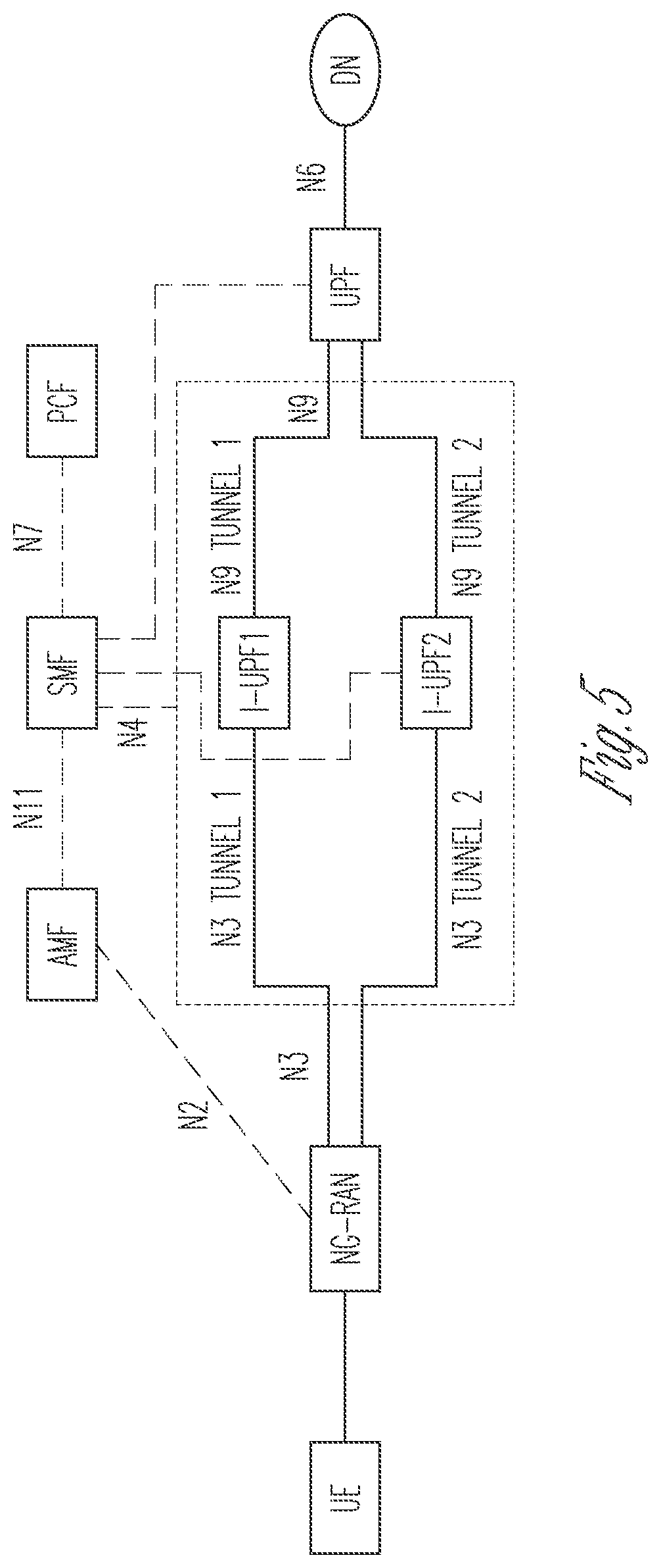Patent US11778491 Figure 6 – 5G user plane packet delay performance measurements