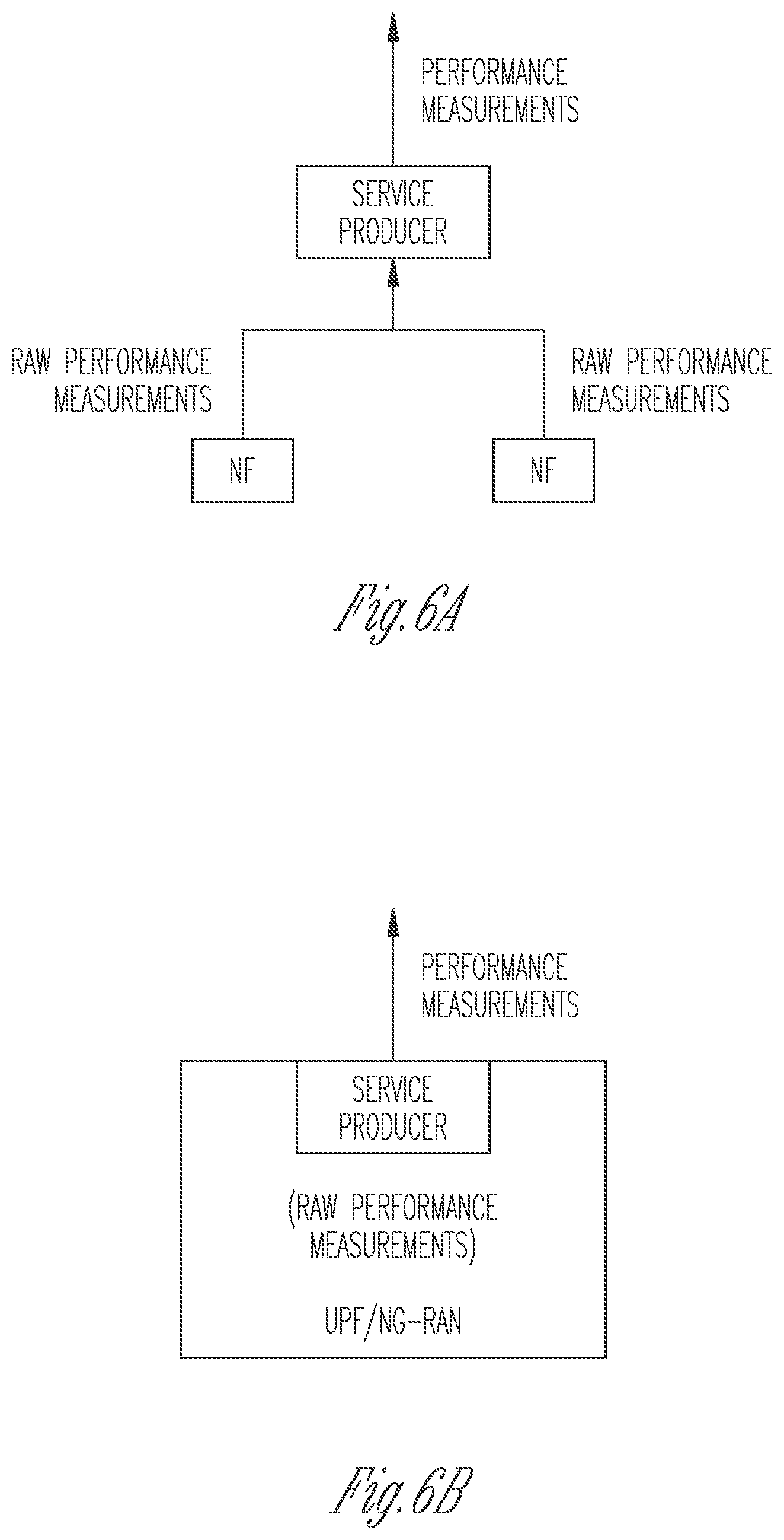 Patent US11778491 Figure 7 – 5G user plane packet delay performance measurements