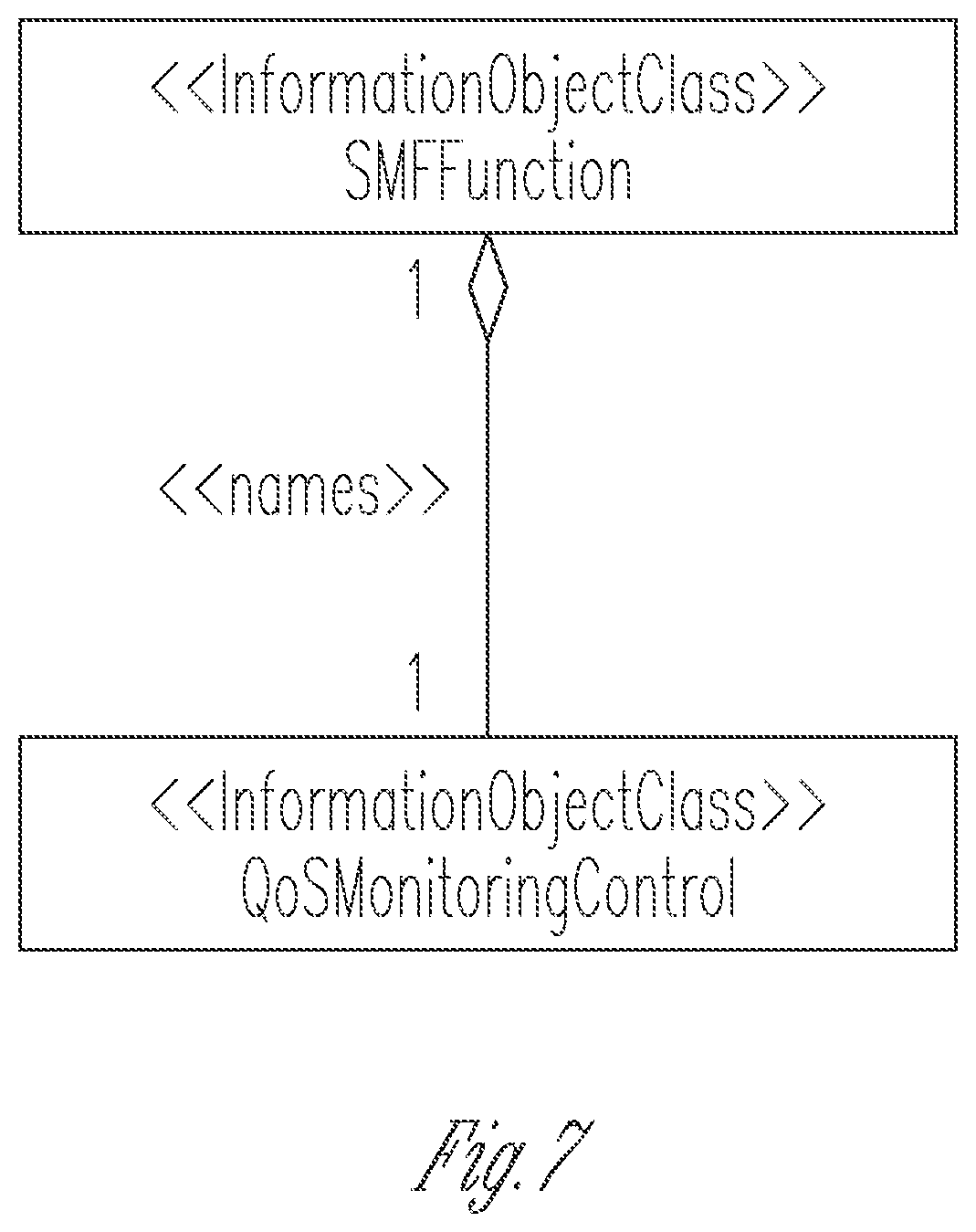 Patent US11778491 Figure 8 – 5G user plane packet delay performance measurements