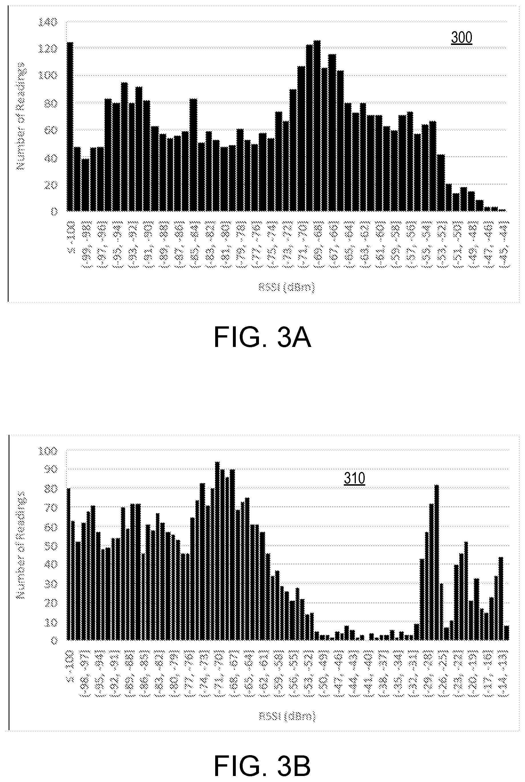 Patent US11778492 Figure 7 – Percentile floor link qualification