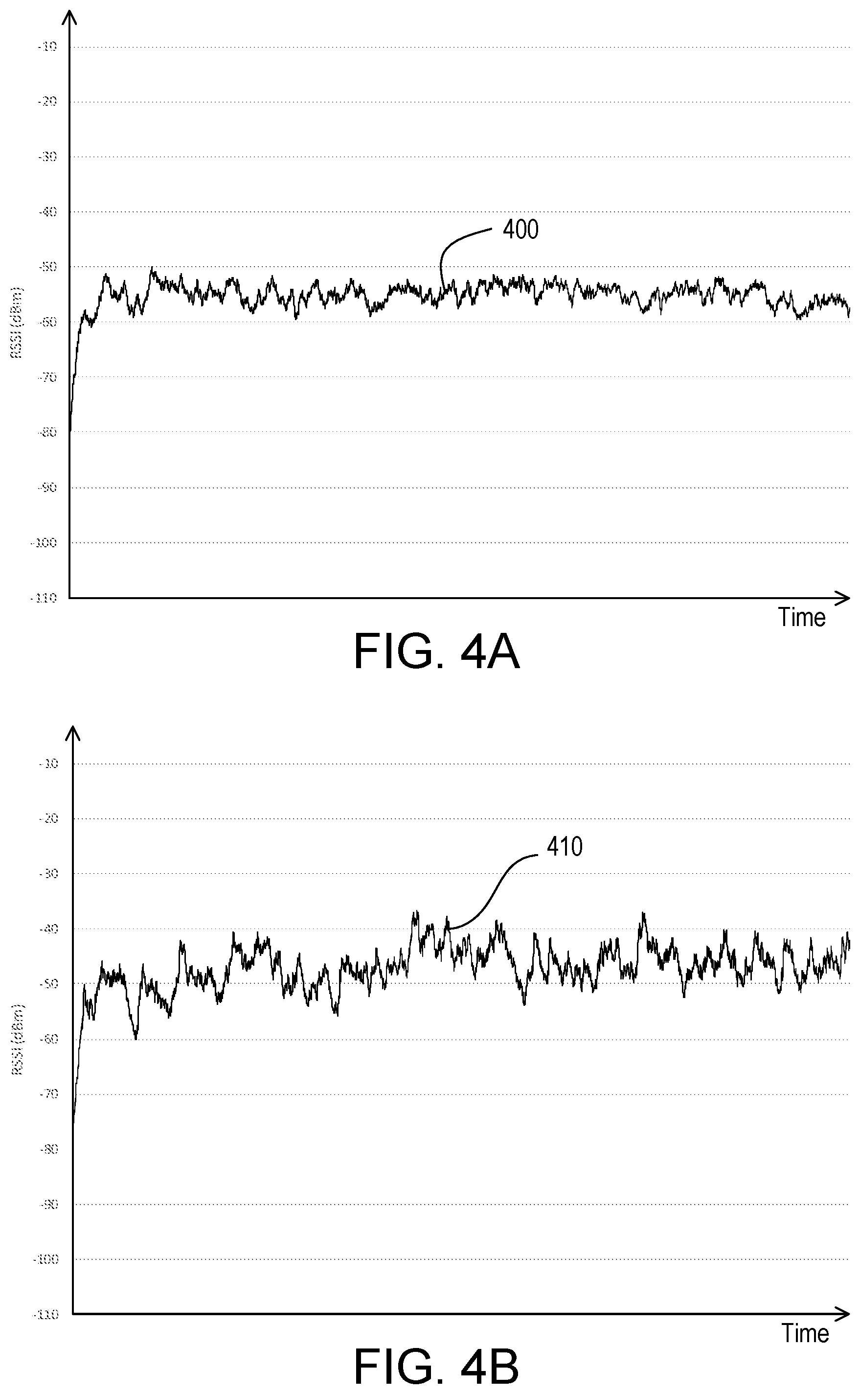 Patent US11778492 Figure 8 – Percentile floor link qualification