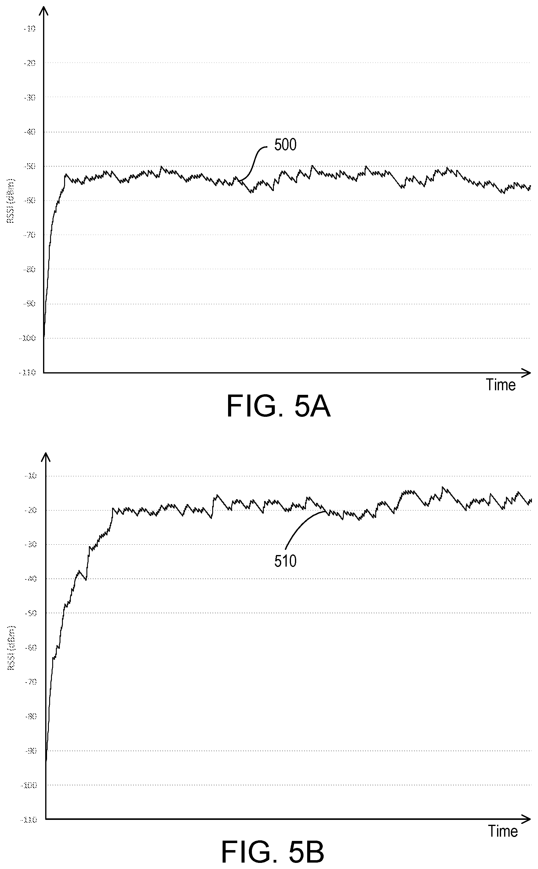 Patent US11778492 Figure 9 – Percentile floor link qualification