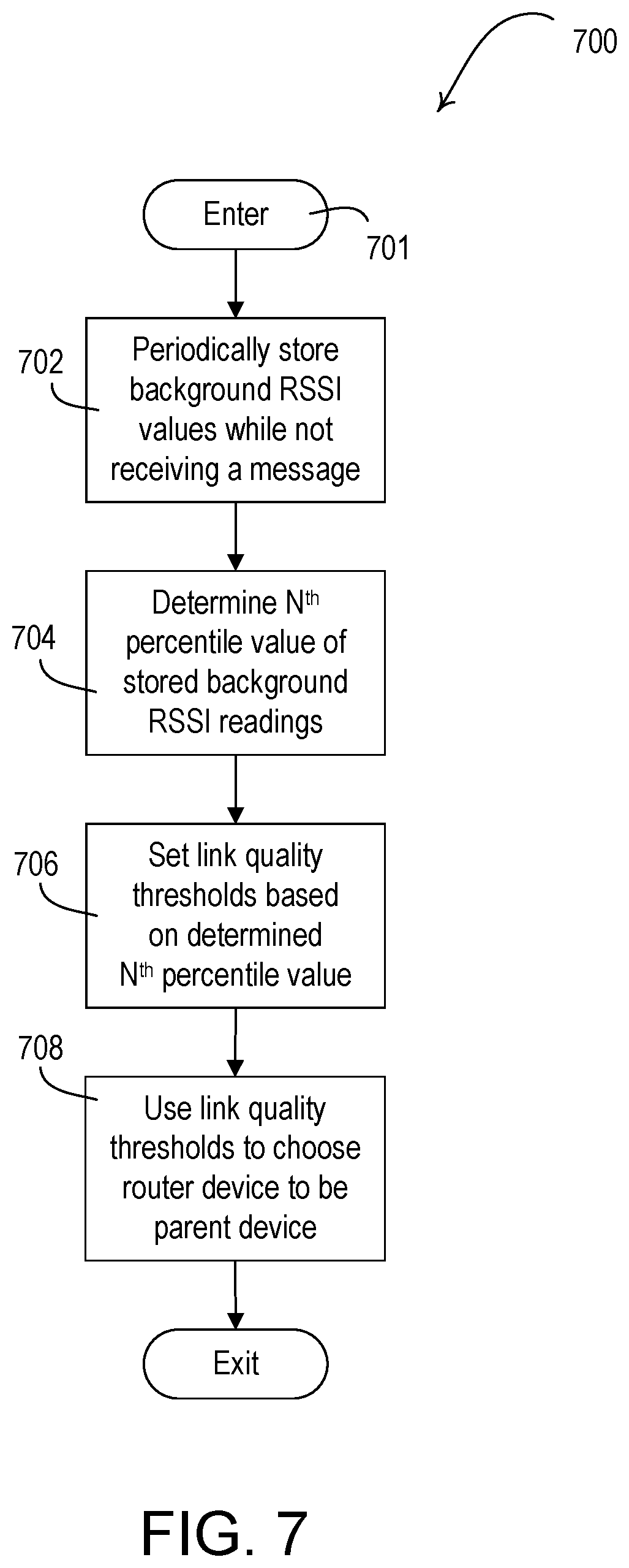 Patent US11778492 Figure 11 – Percentile floor link qualification