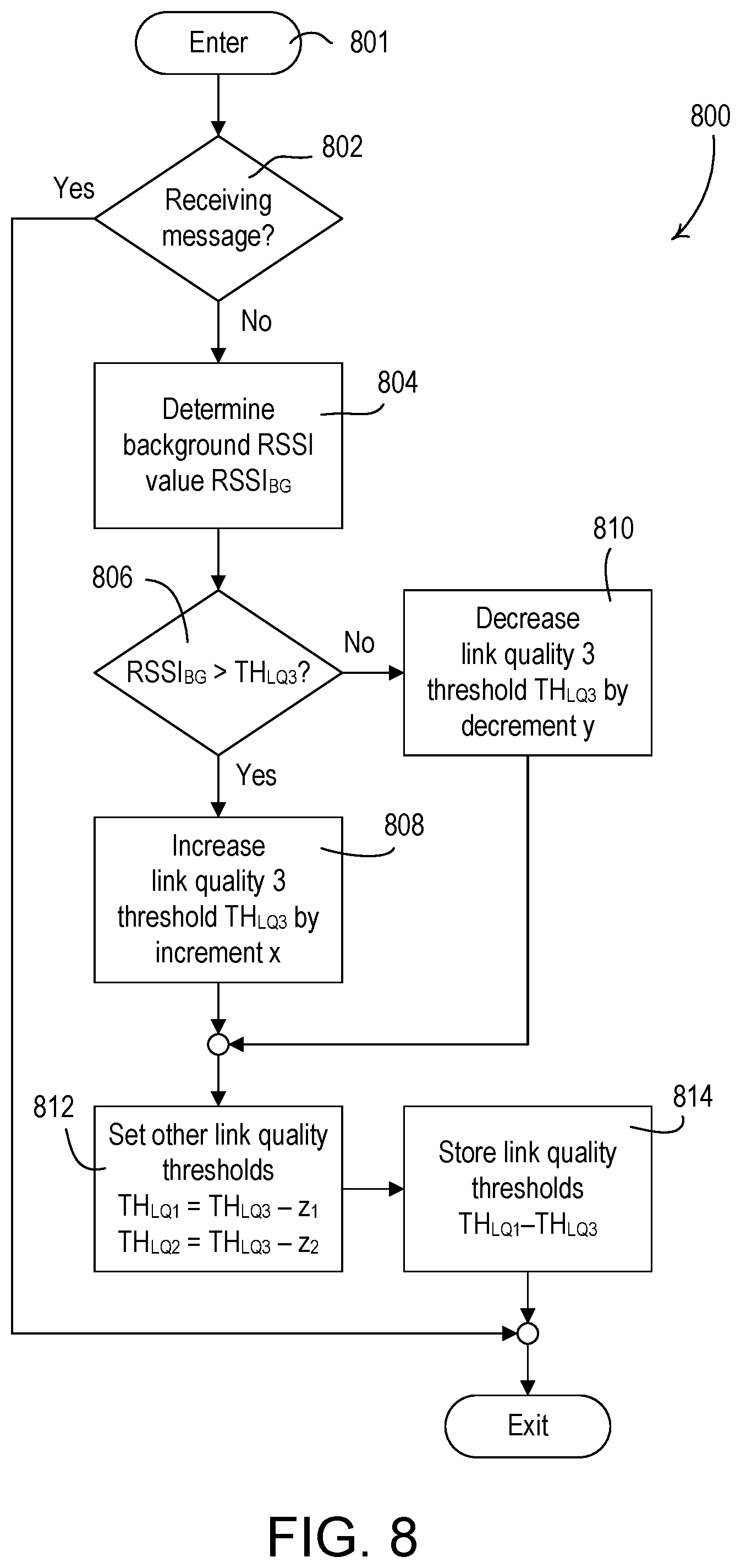Patent US11778492 Figure 12 – Percentile floor link qualification