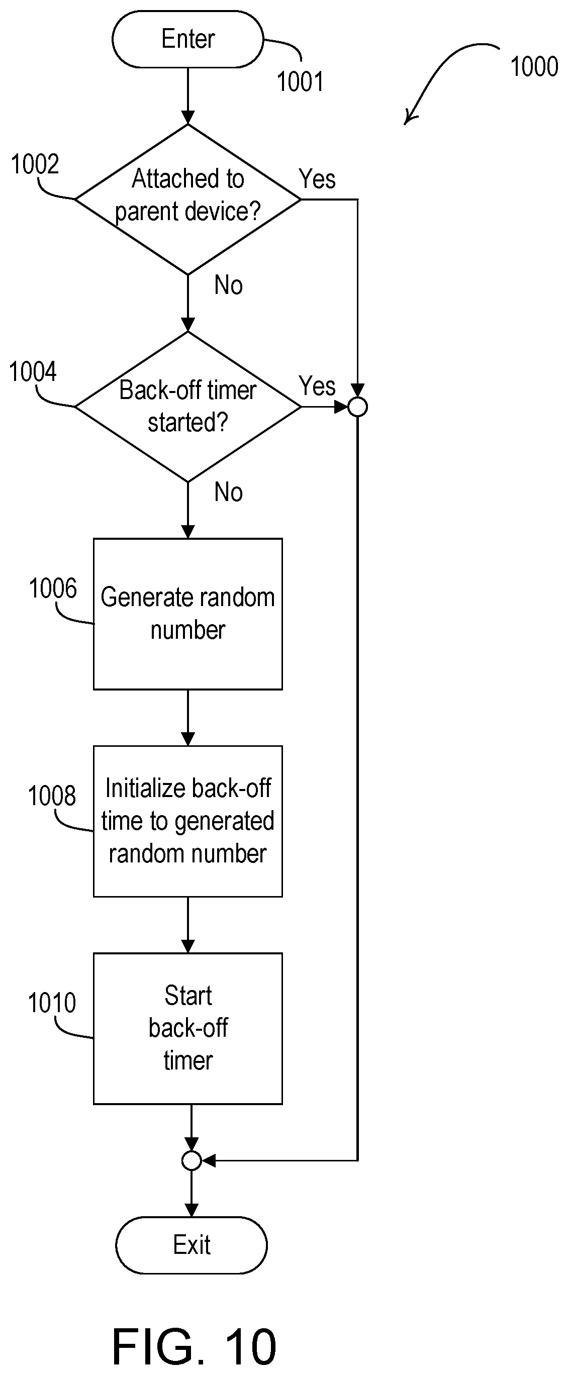 Patent US11778492 Figure 14 – Percentile floor link qualification