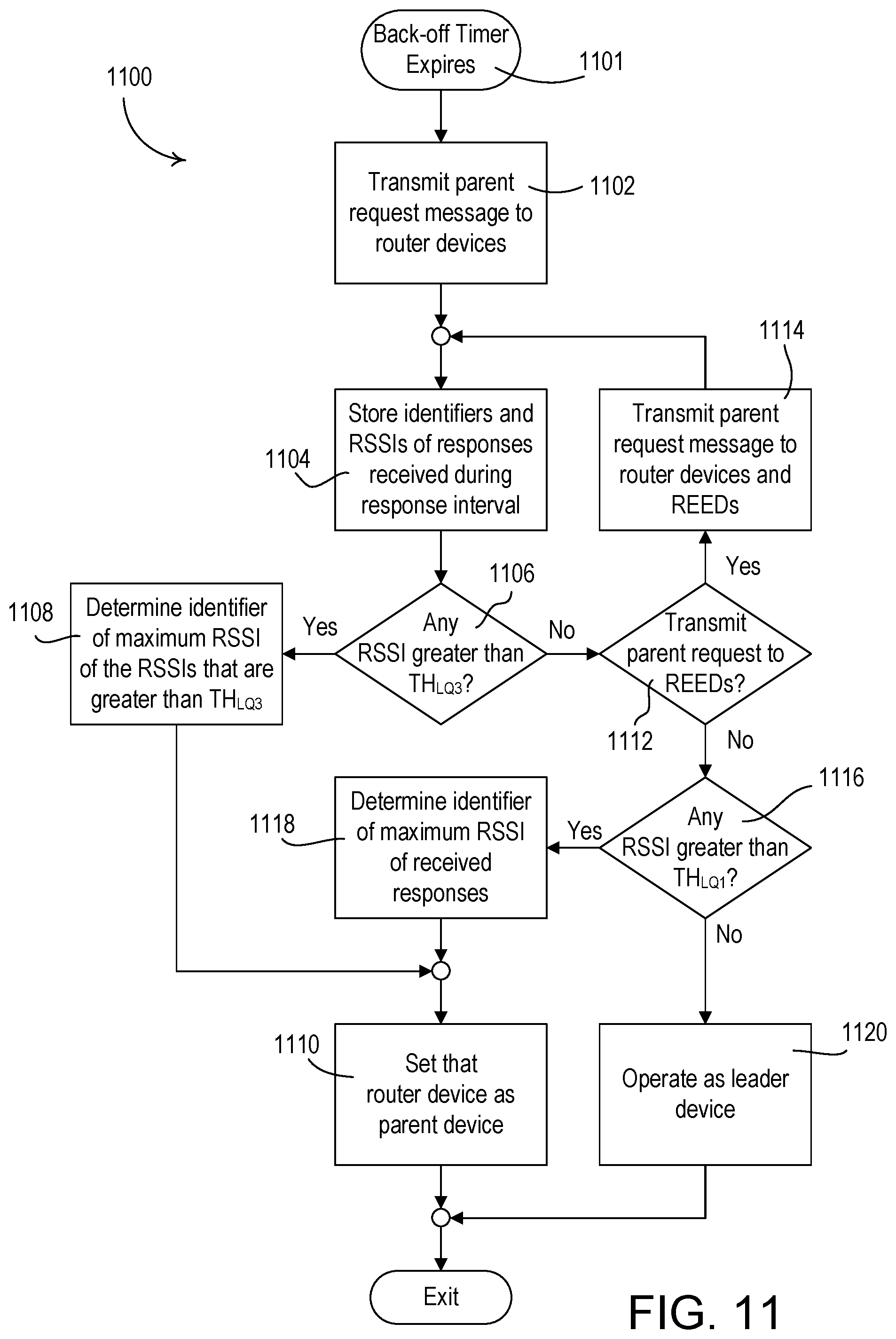 Patent US11778492 Figure 15 – Percentile floor link qualification