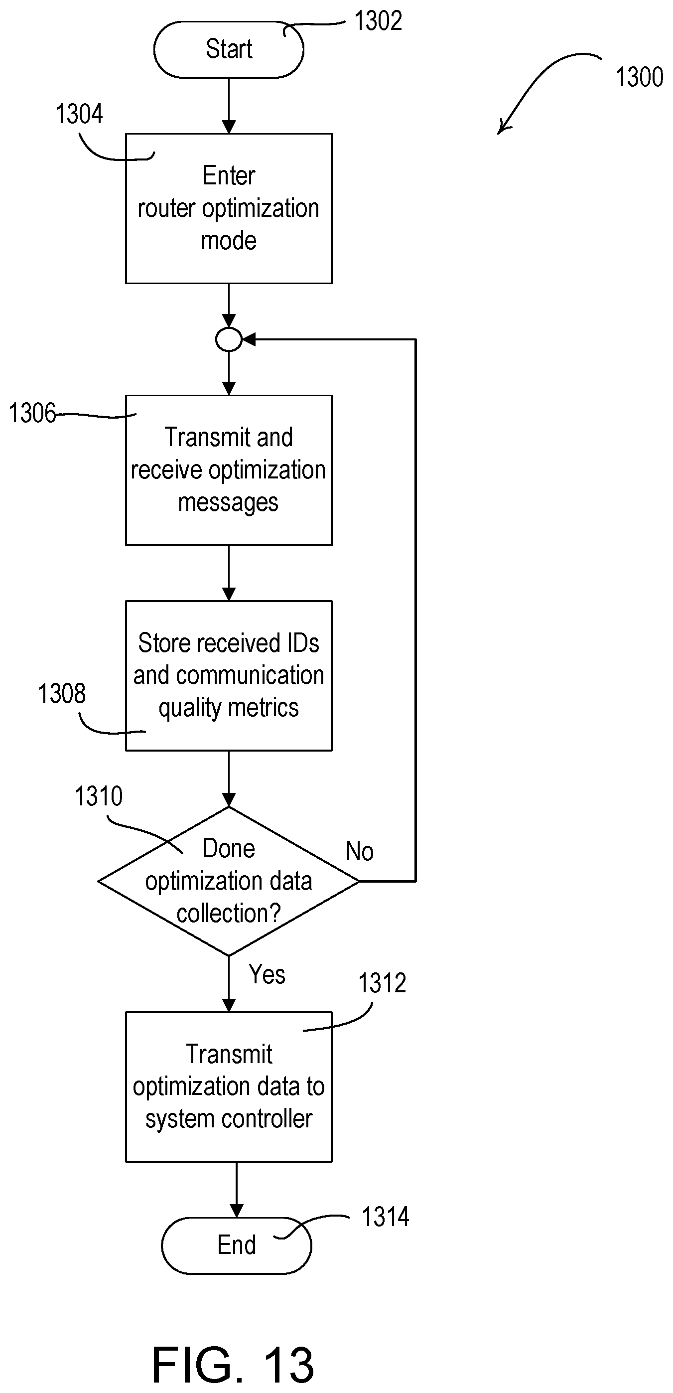 Patent US11778492 Figure 17 – Percentile floor link qualification