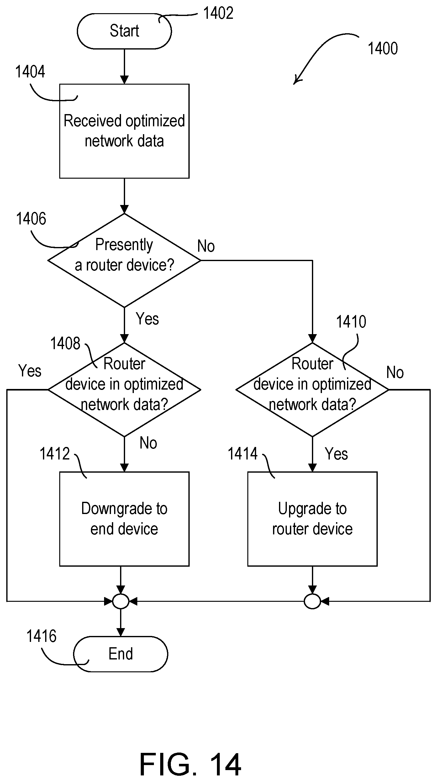 Patent US11778492 Figure 18 – Percentile floor link qualification