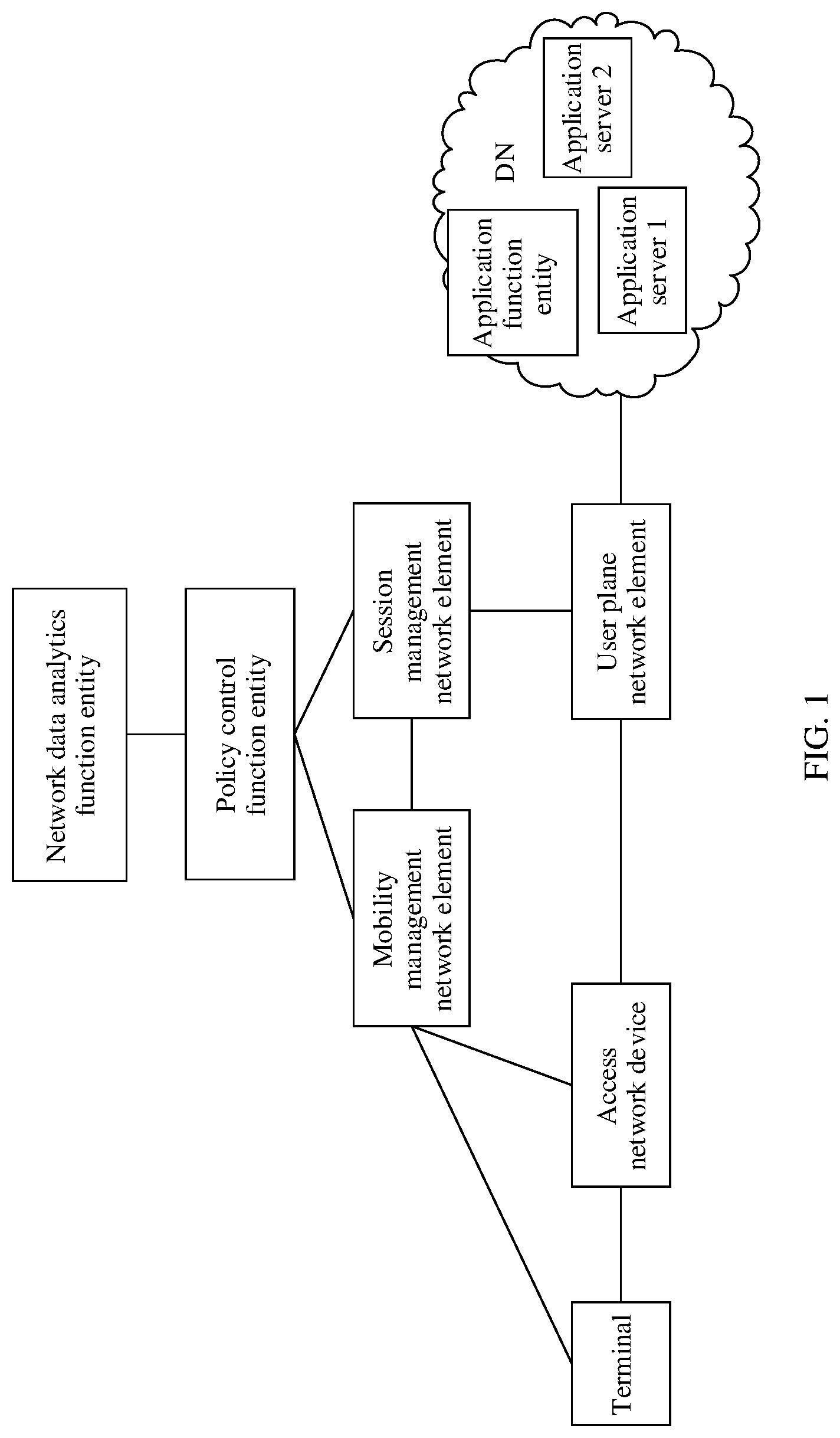 Patent US11778493 Figure 1 – Data collection method, device, and system