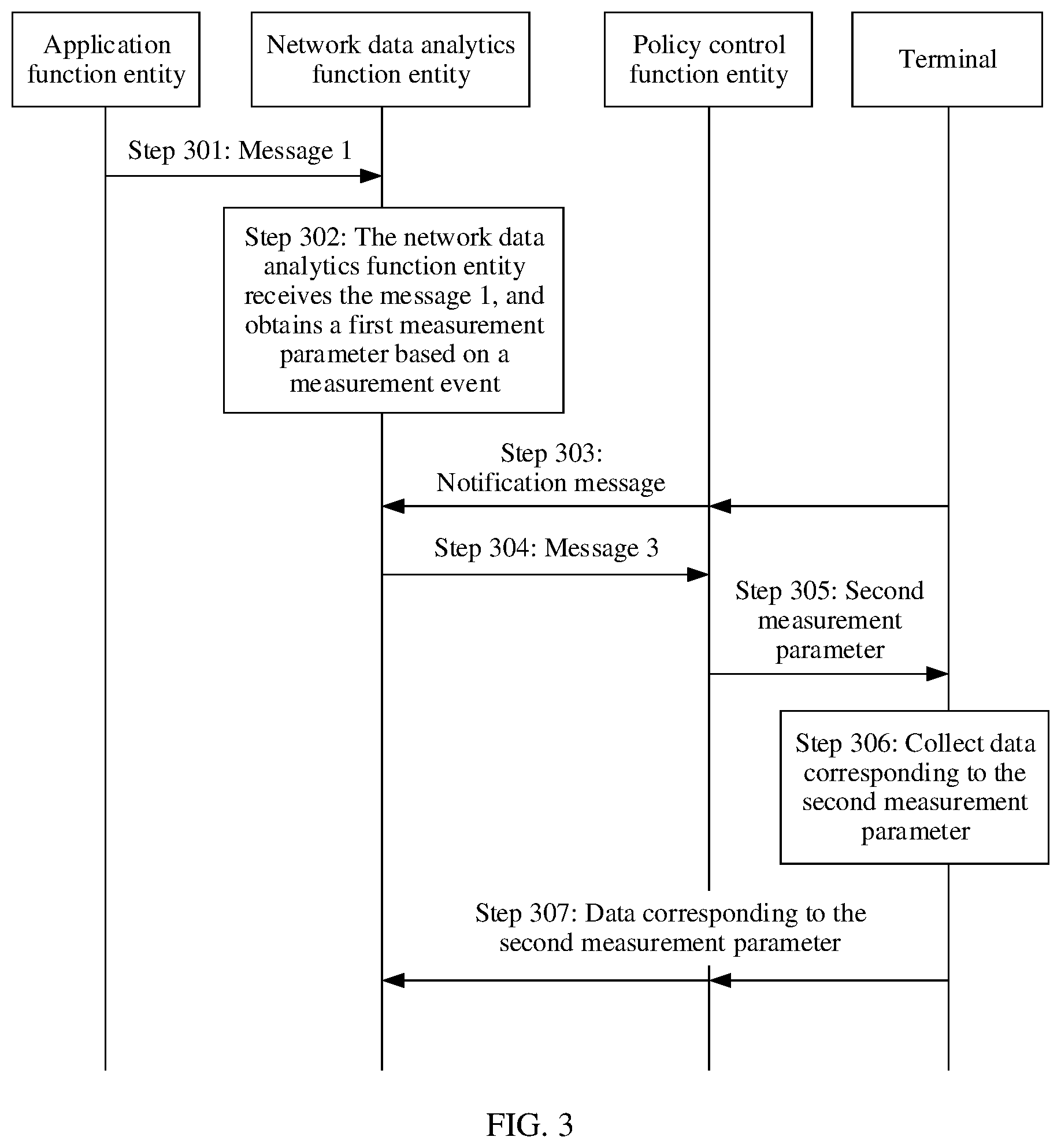 Patent US11778493 Figure 3 – Data collection method, device, and system