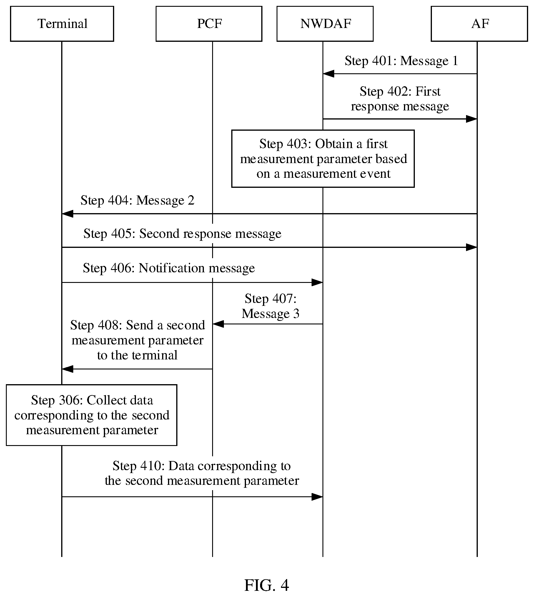 Patent US11778493 Figure 5 – Data collection method, device, and system
