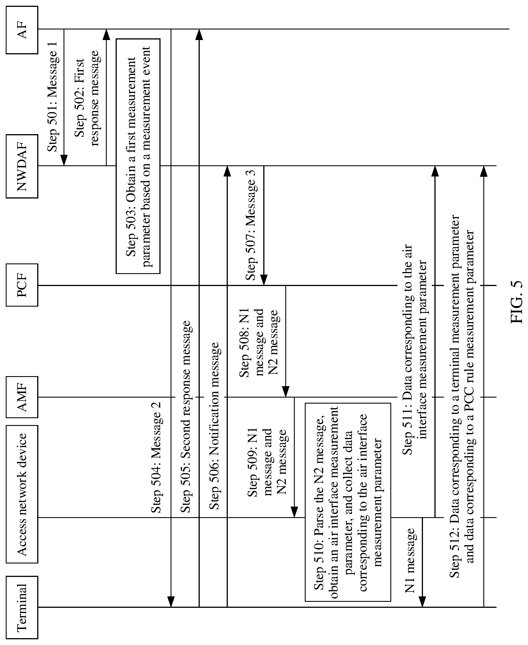 Patent US11778493 Figure 6 – Data collection method, device, and system