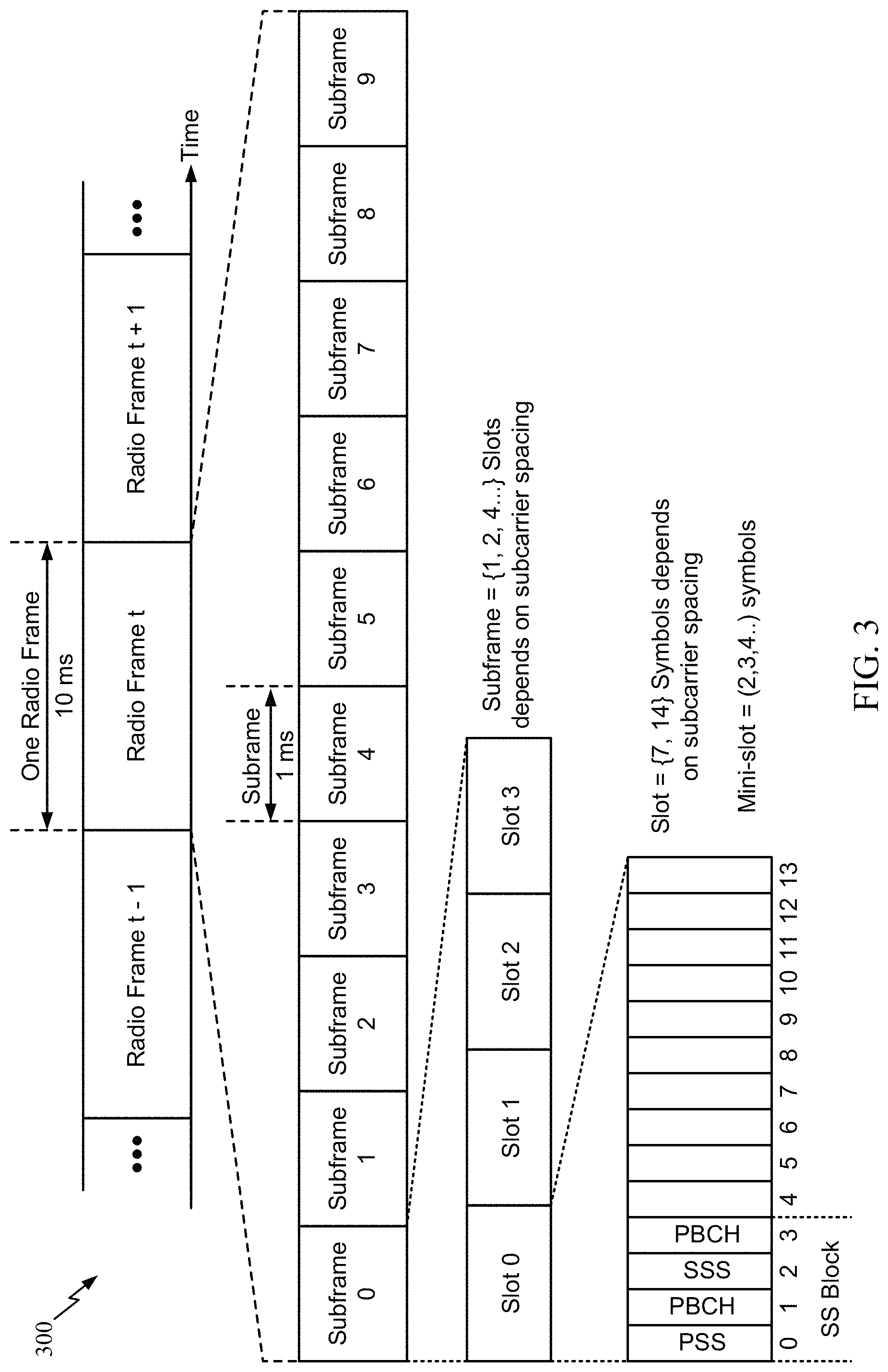 Patent US11778494 Figure 3 – Multi-beam physical downlink control channel (PDCCH) via monitoring aggregation