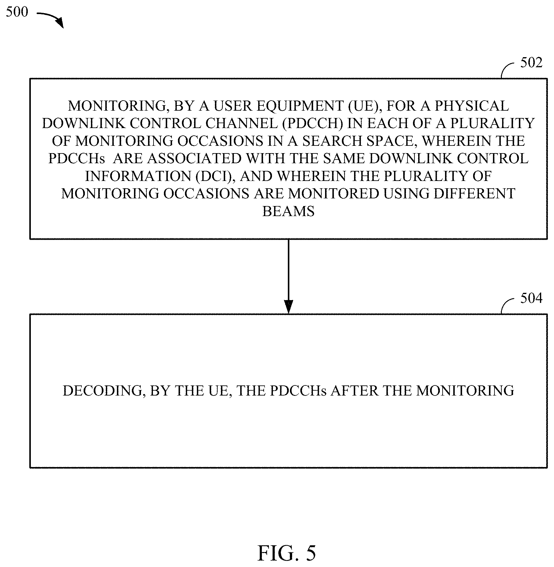 Patent US11778494 Figure 5 – Multi-beam physical downlink control channel (PDCCH) via monitoring aggregation