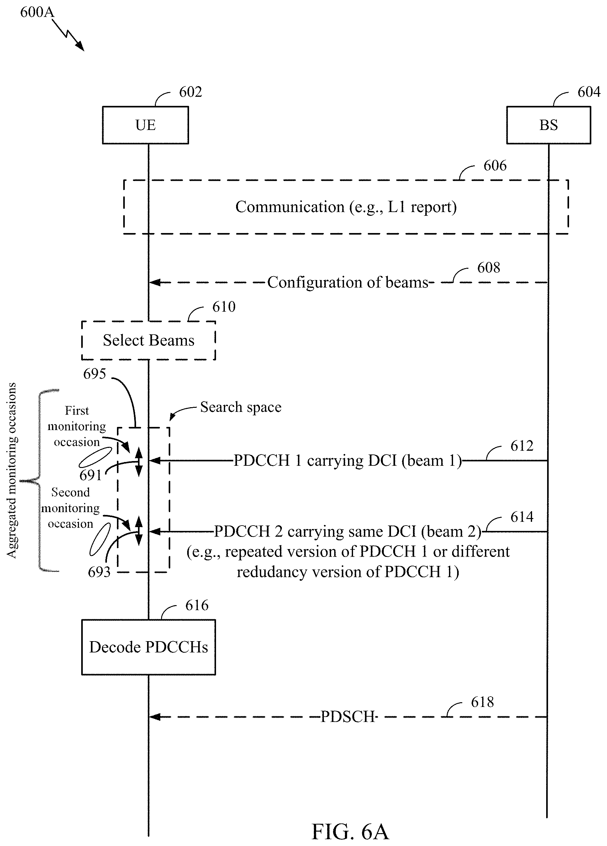 Patent US11778494 Figure 6 – Multi-beam physical downlink control channel (PDCCH) via monitoring aggregation